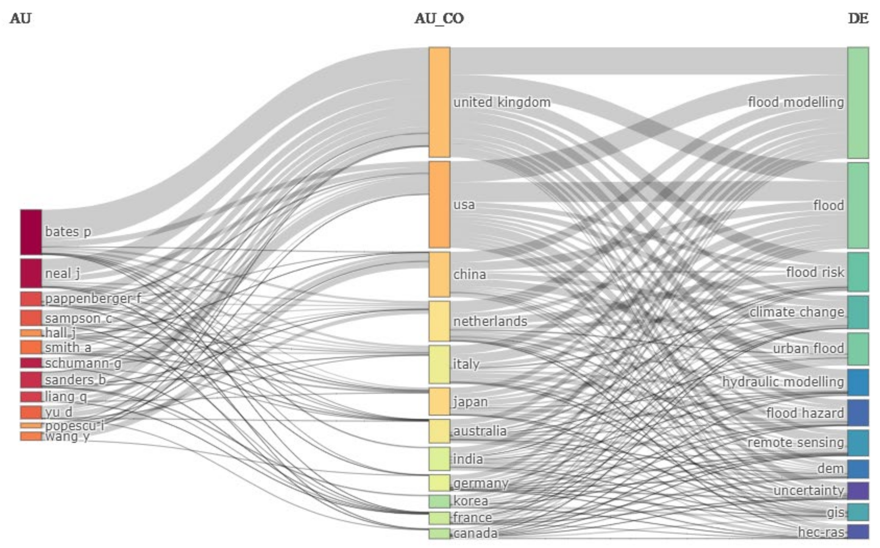 Water 14 02488 g010 550