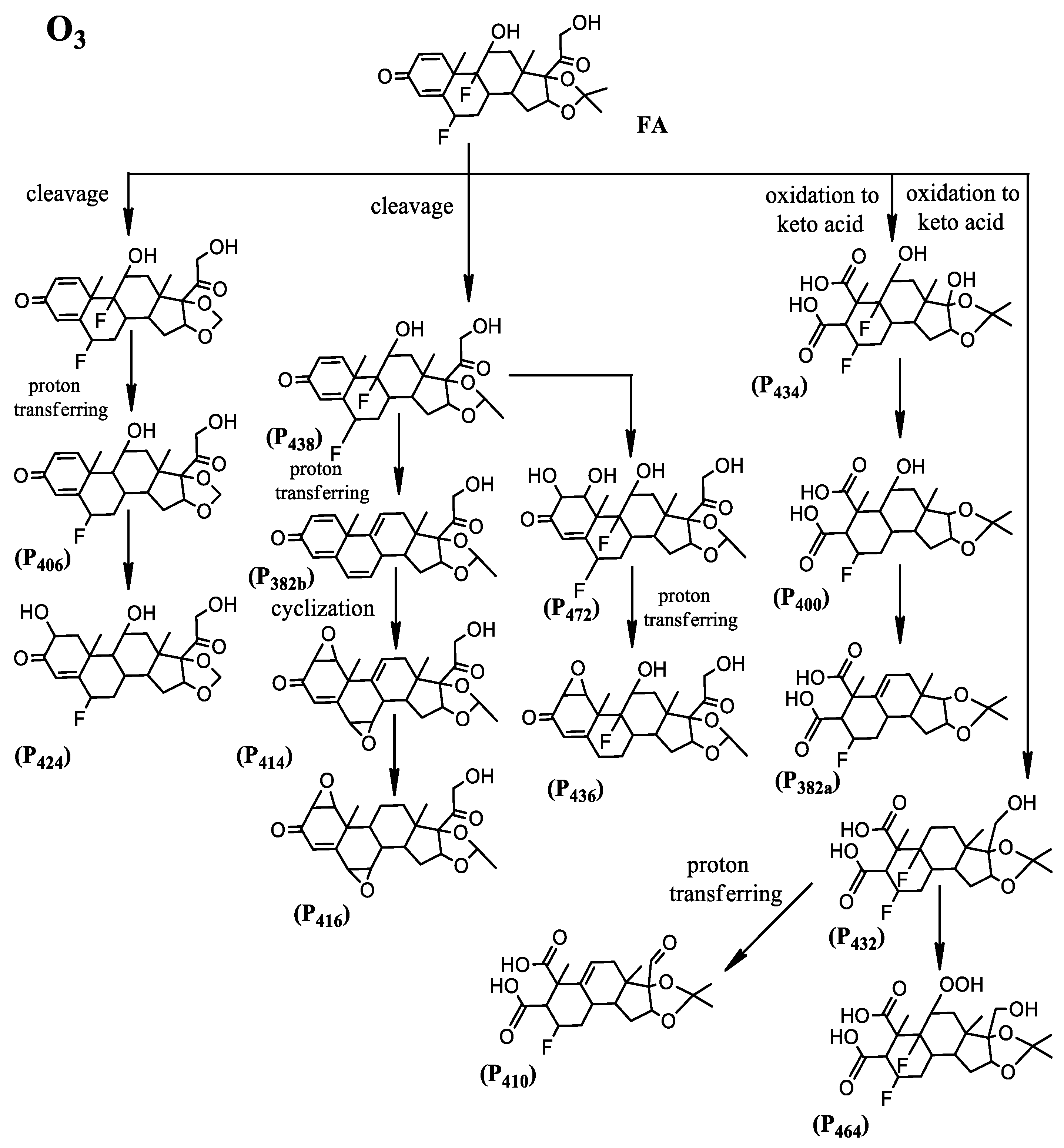 Water 14 02493 g004b