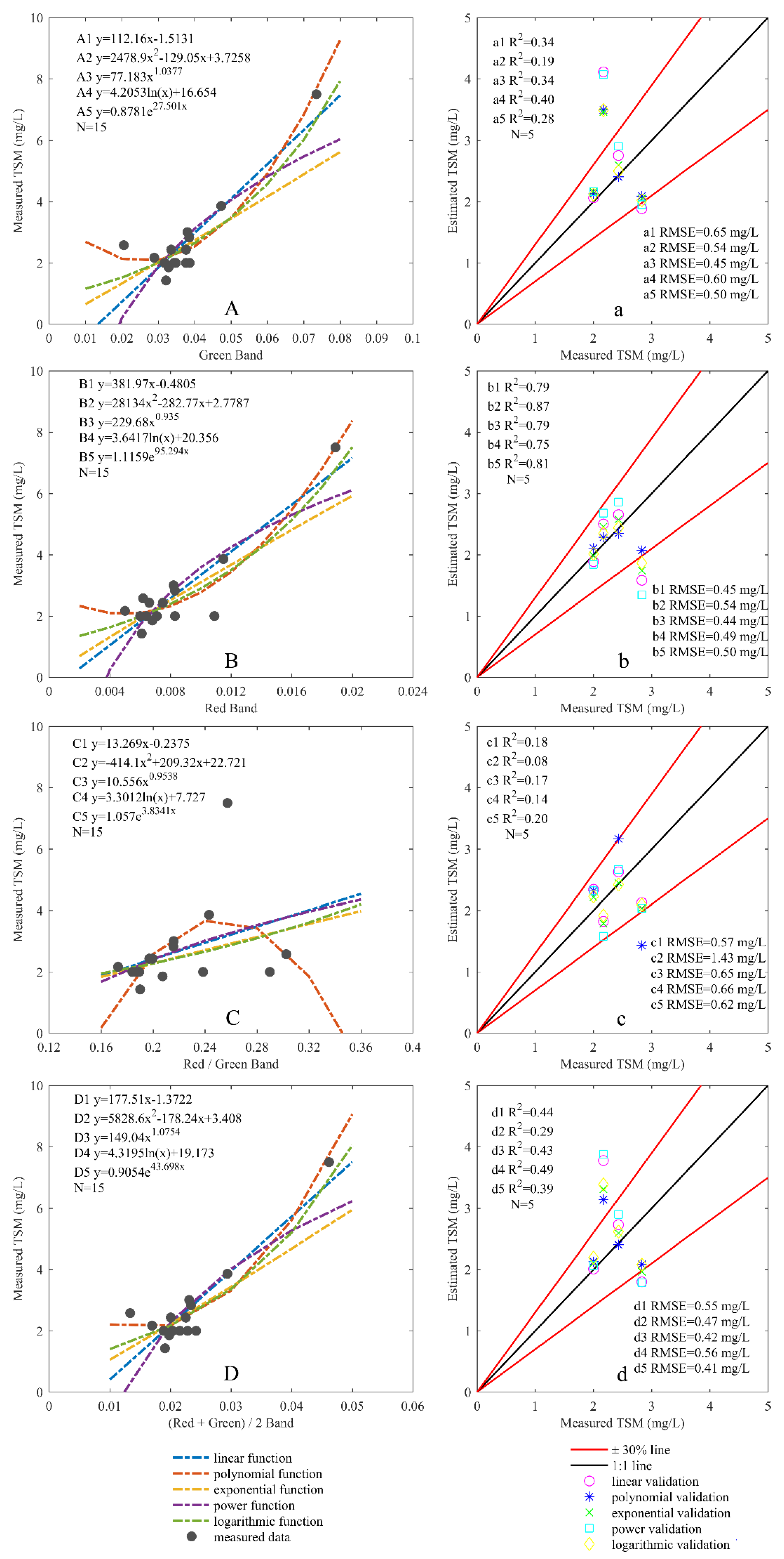 Water 14 02498 g004 550