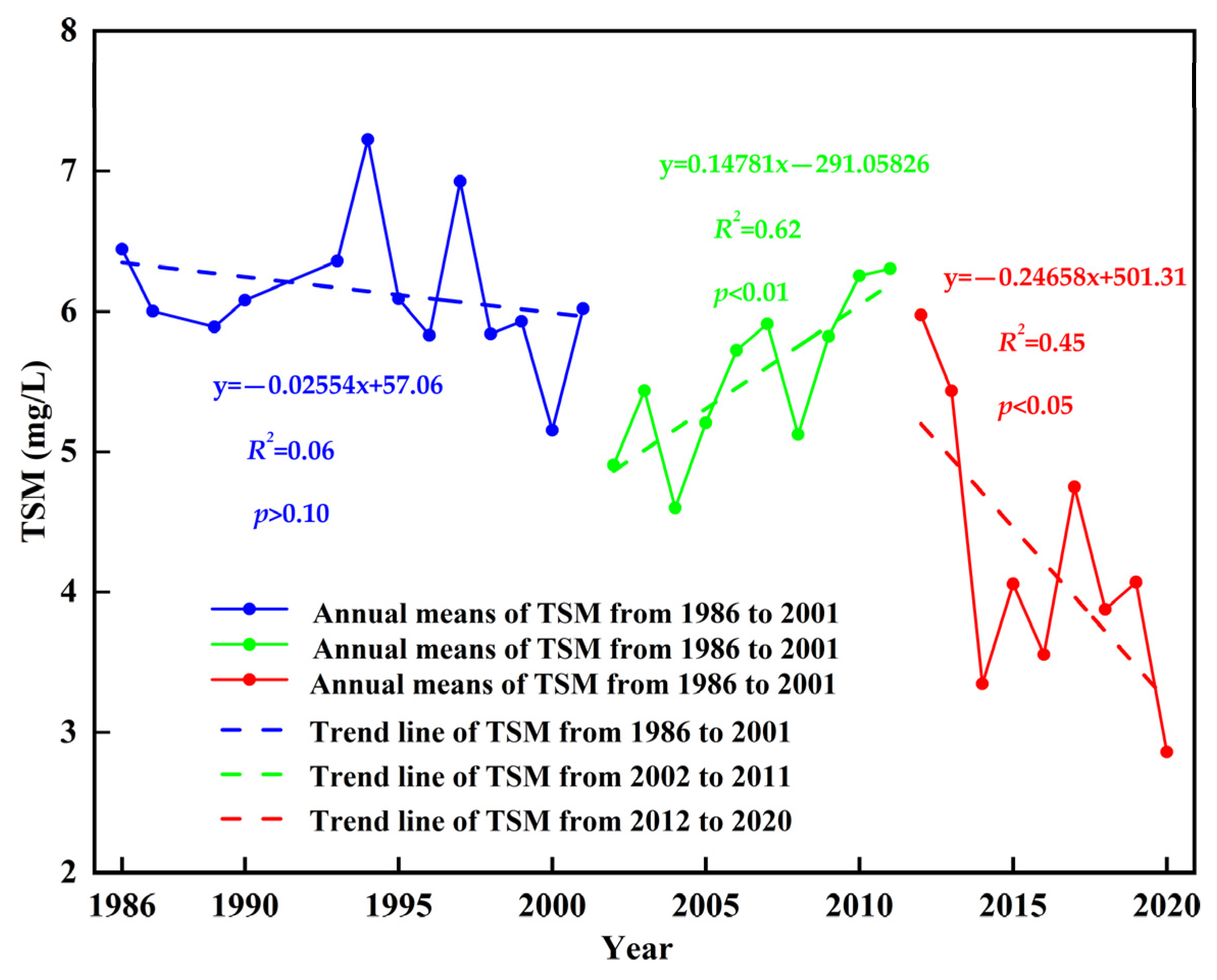 Water 14 02498 g005 550
