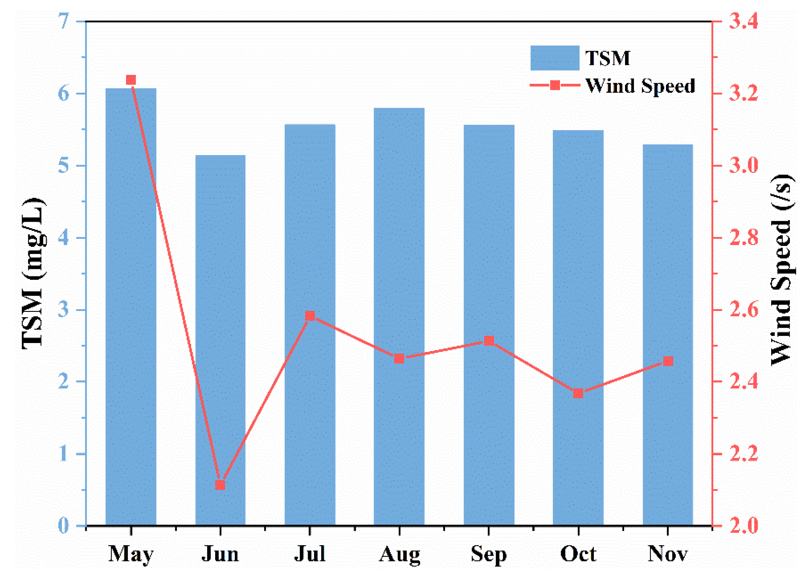 Water 14 02498 g007 550