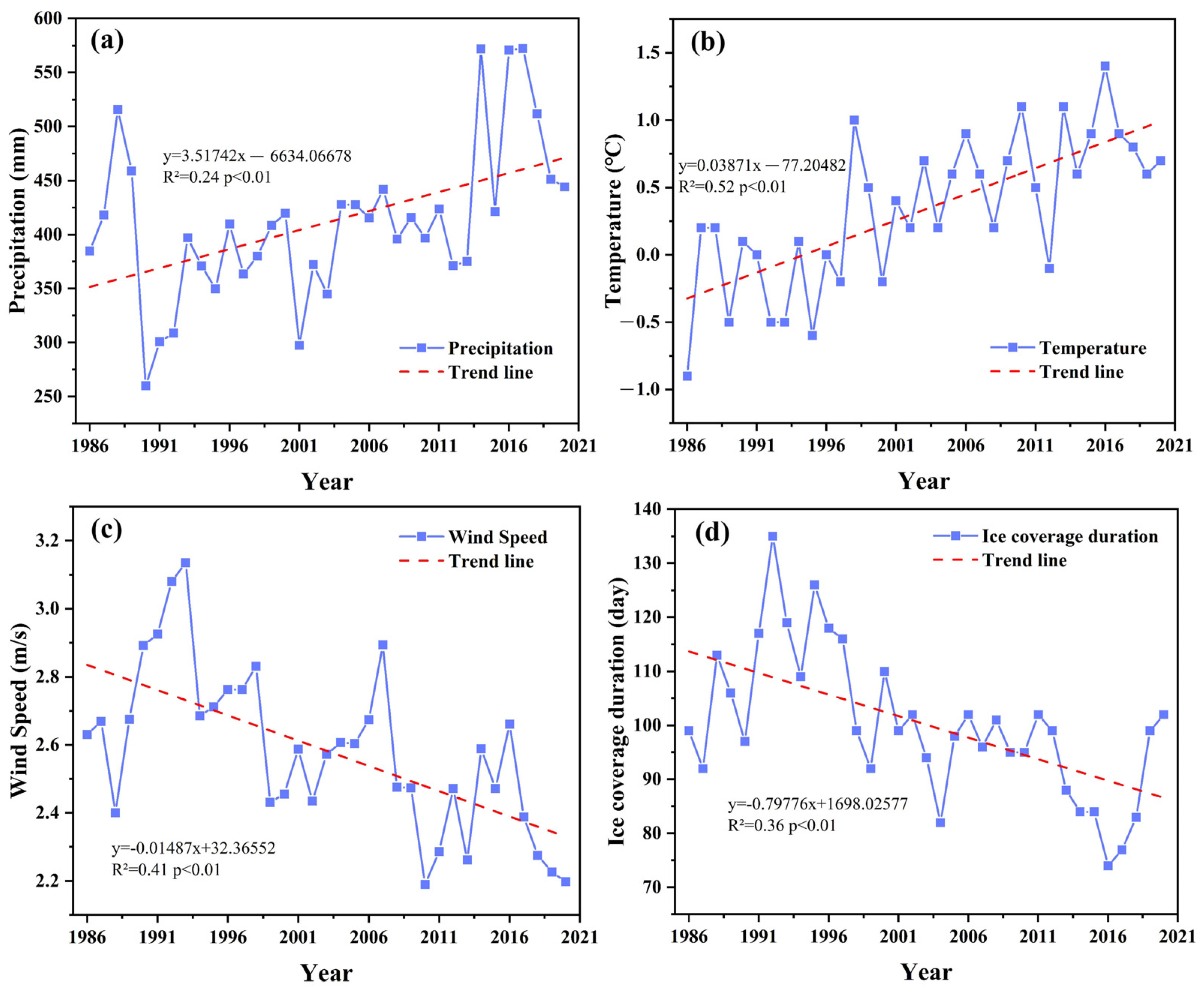 Water 14 02498 g009 550