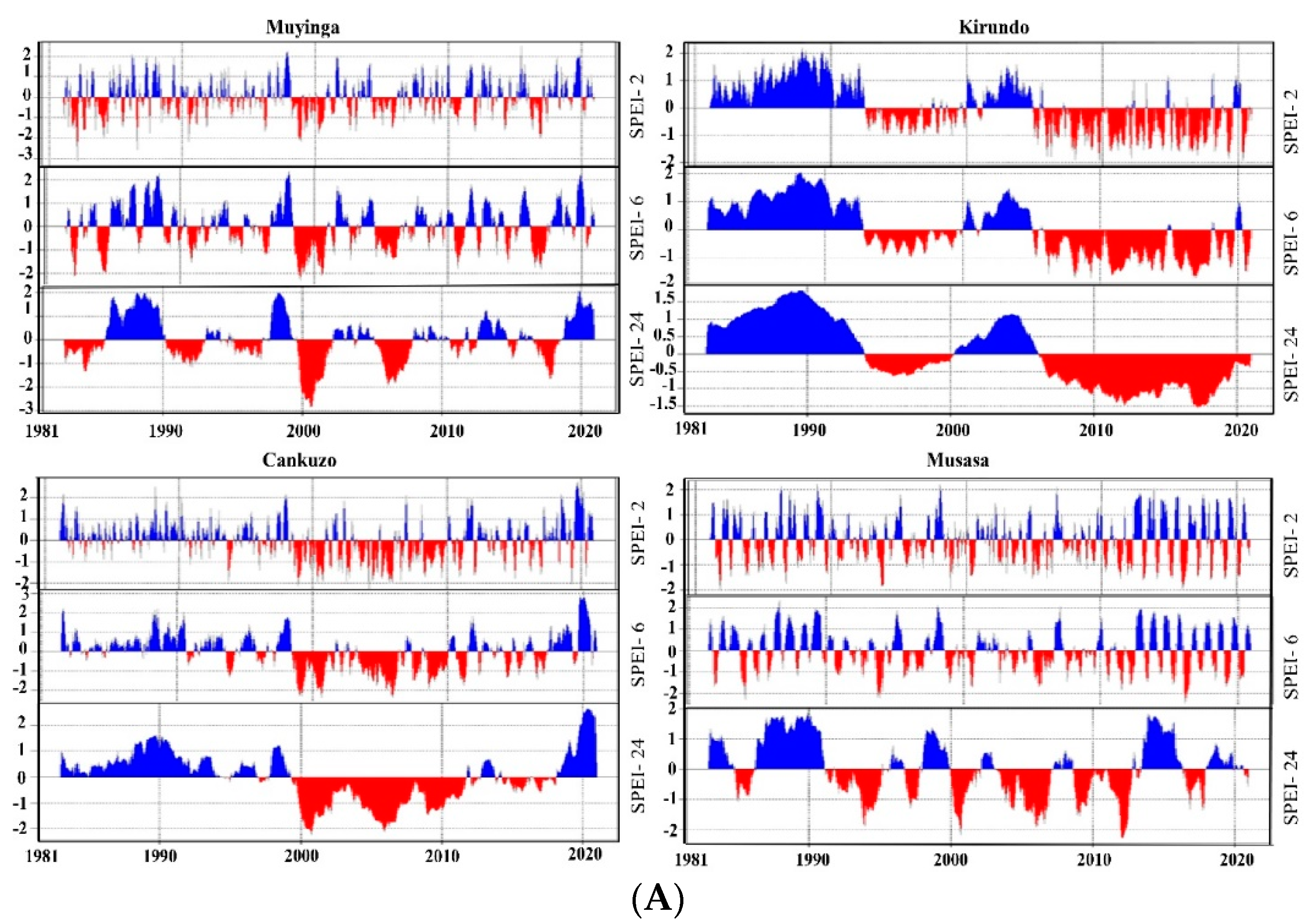 Water 14 02511 g005a 550