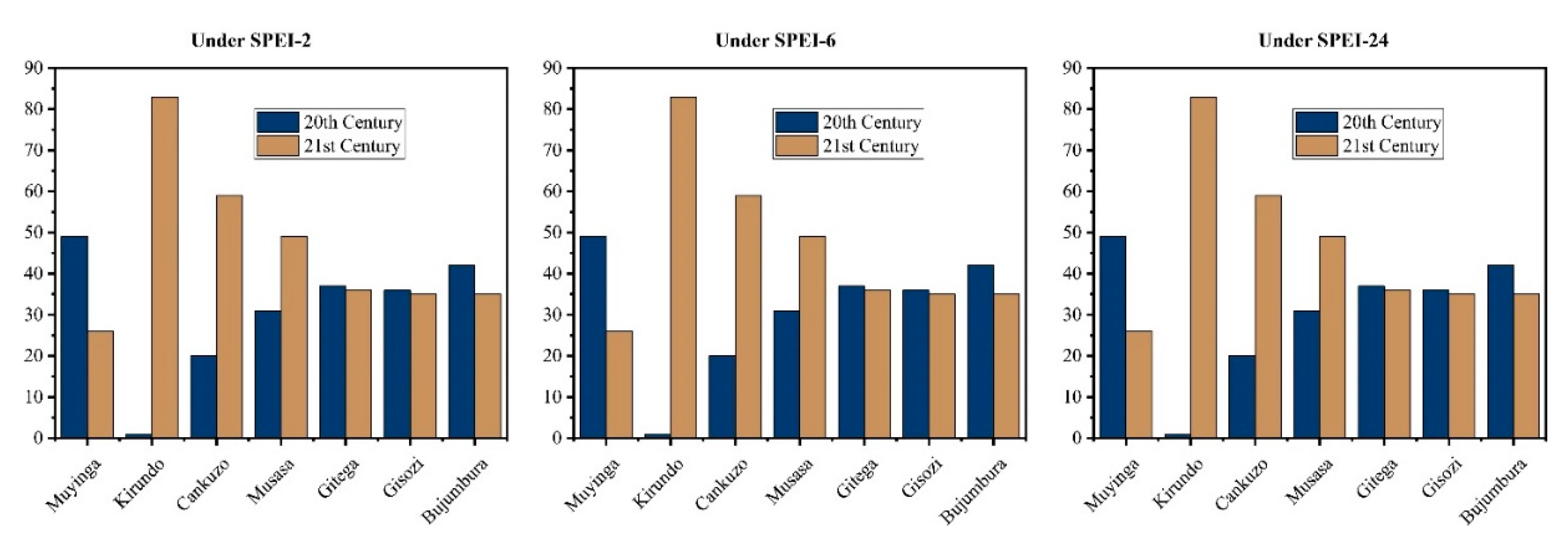 Water 14 02511 g006 550