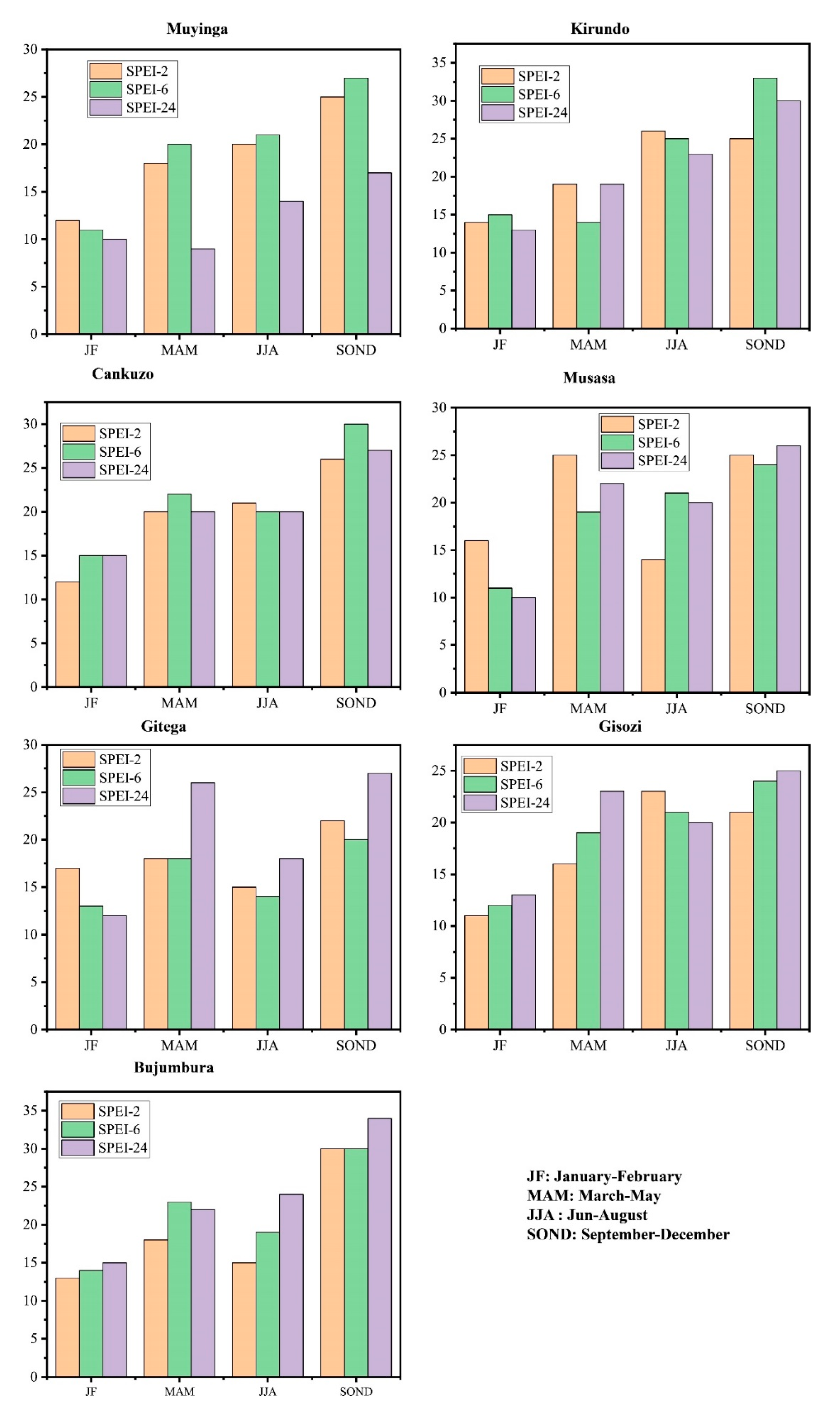 Water 14 02511 g007 550