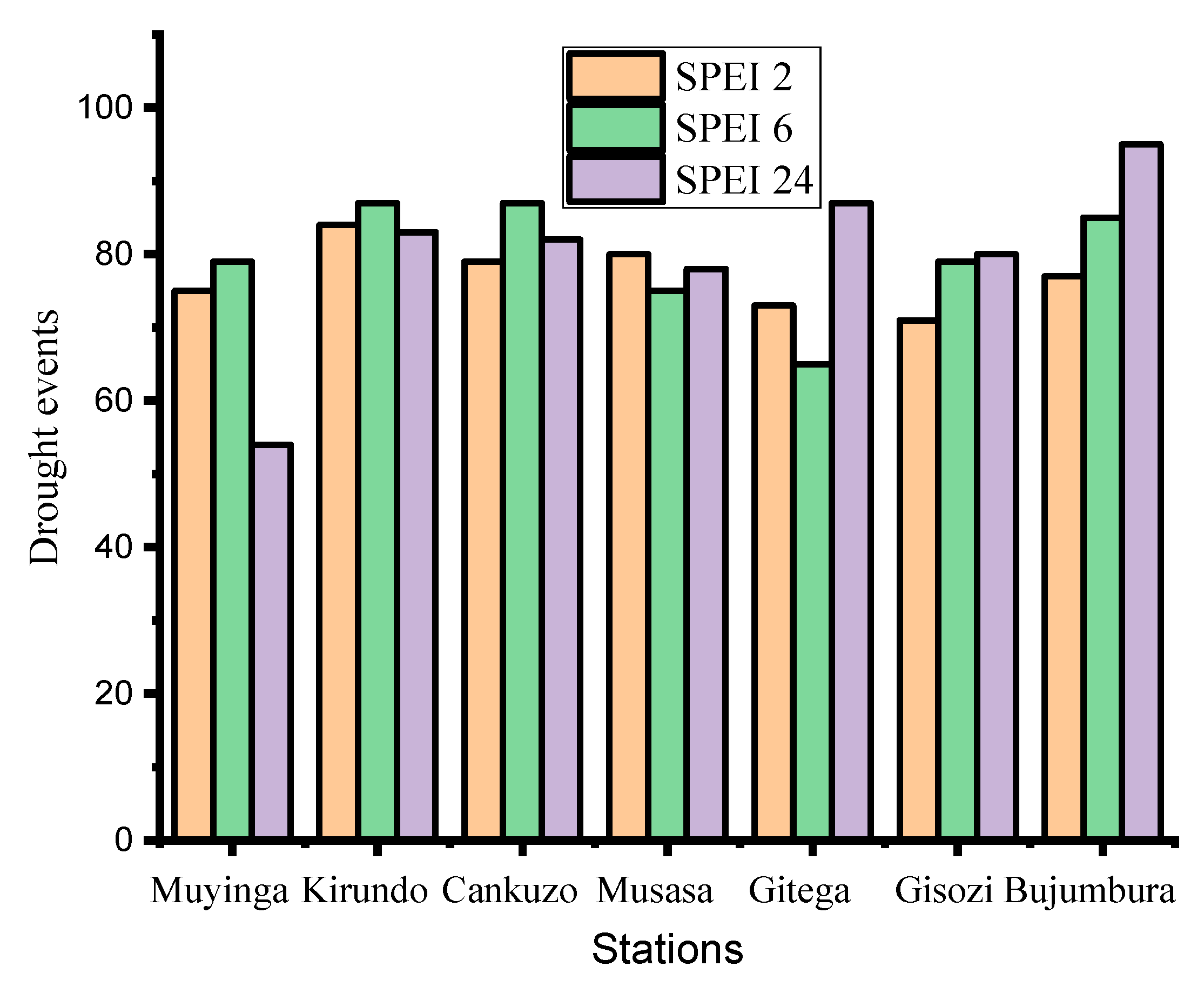Water 14 02511 g008 550