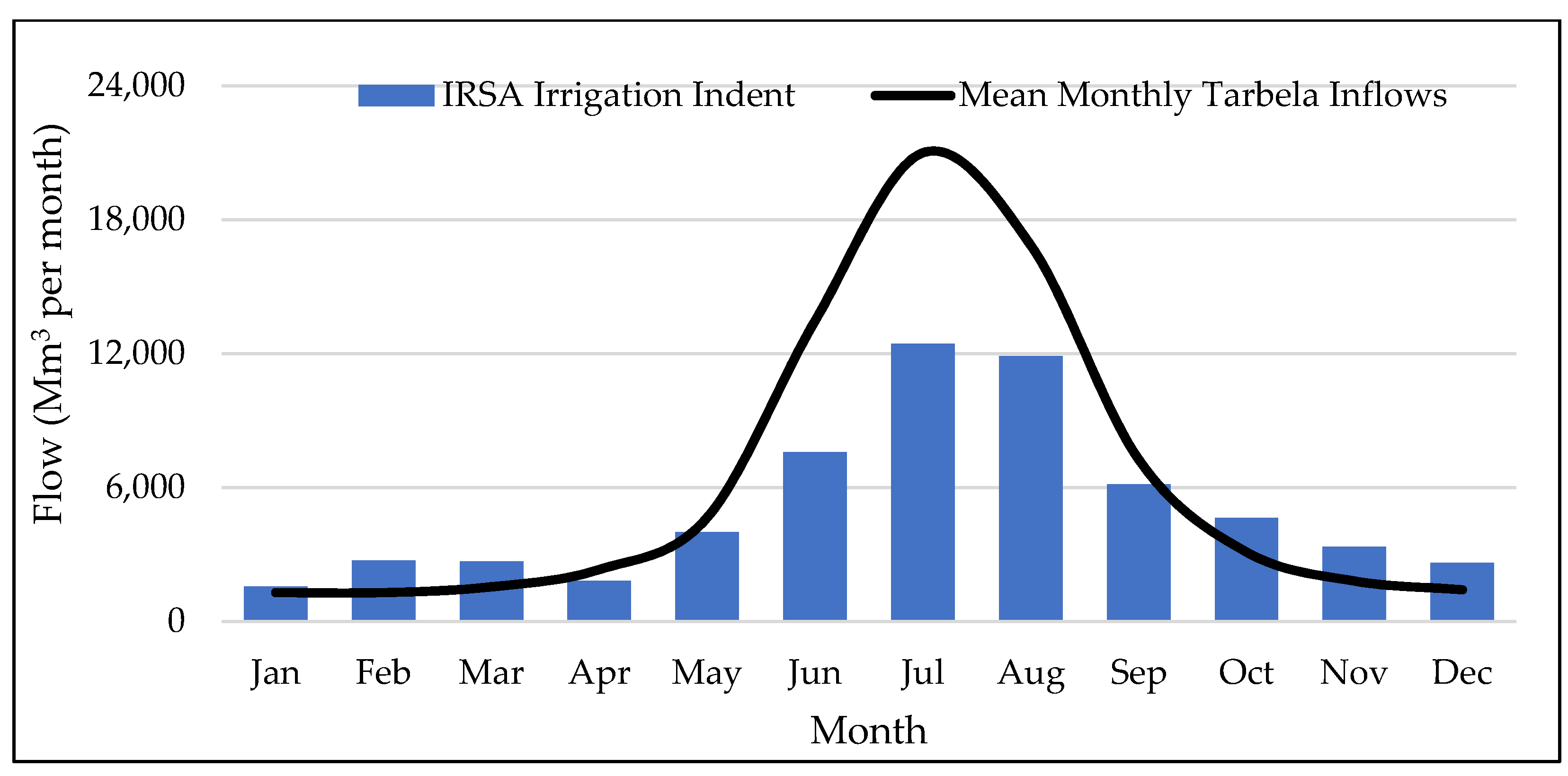 Water 14 02512 g001 550