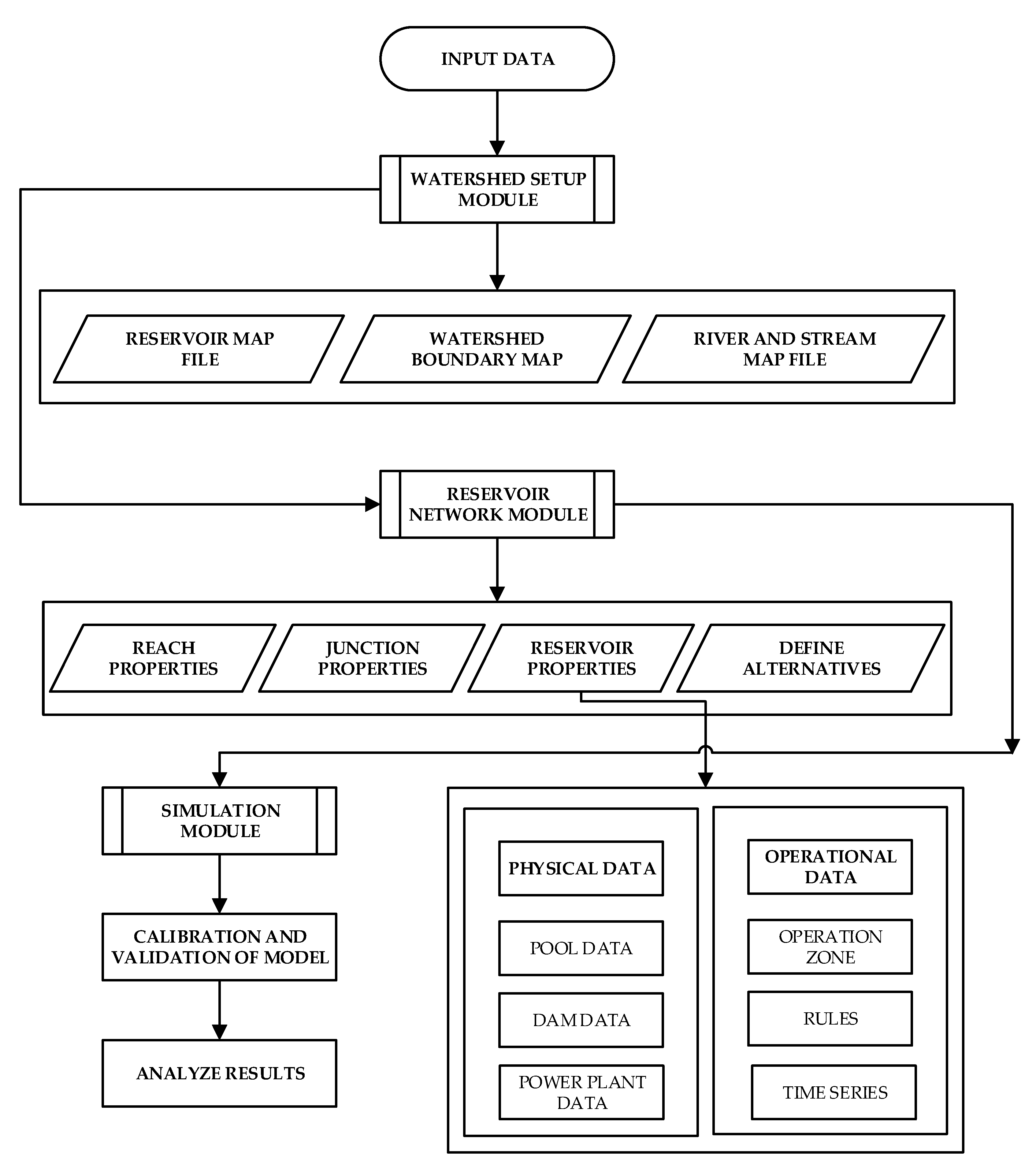 Water 14 02512 g003 550