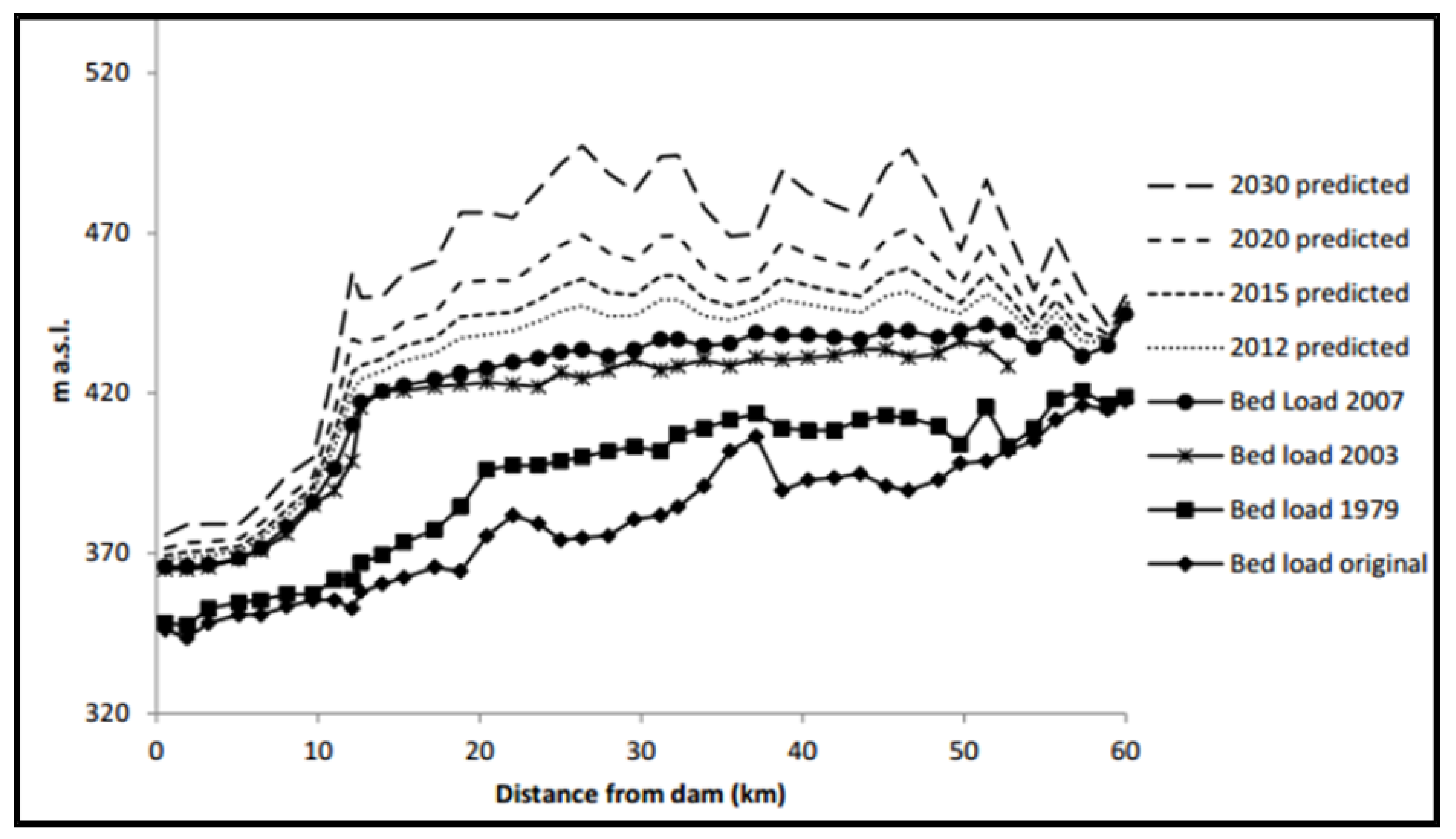 Water 14 02512 g005 550