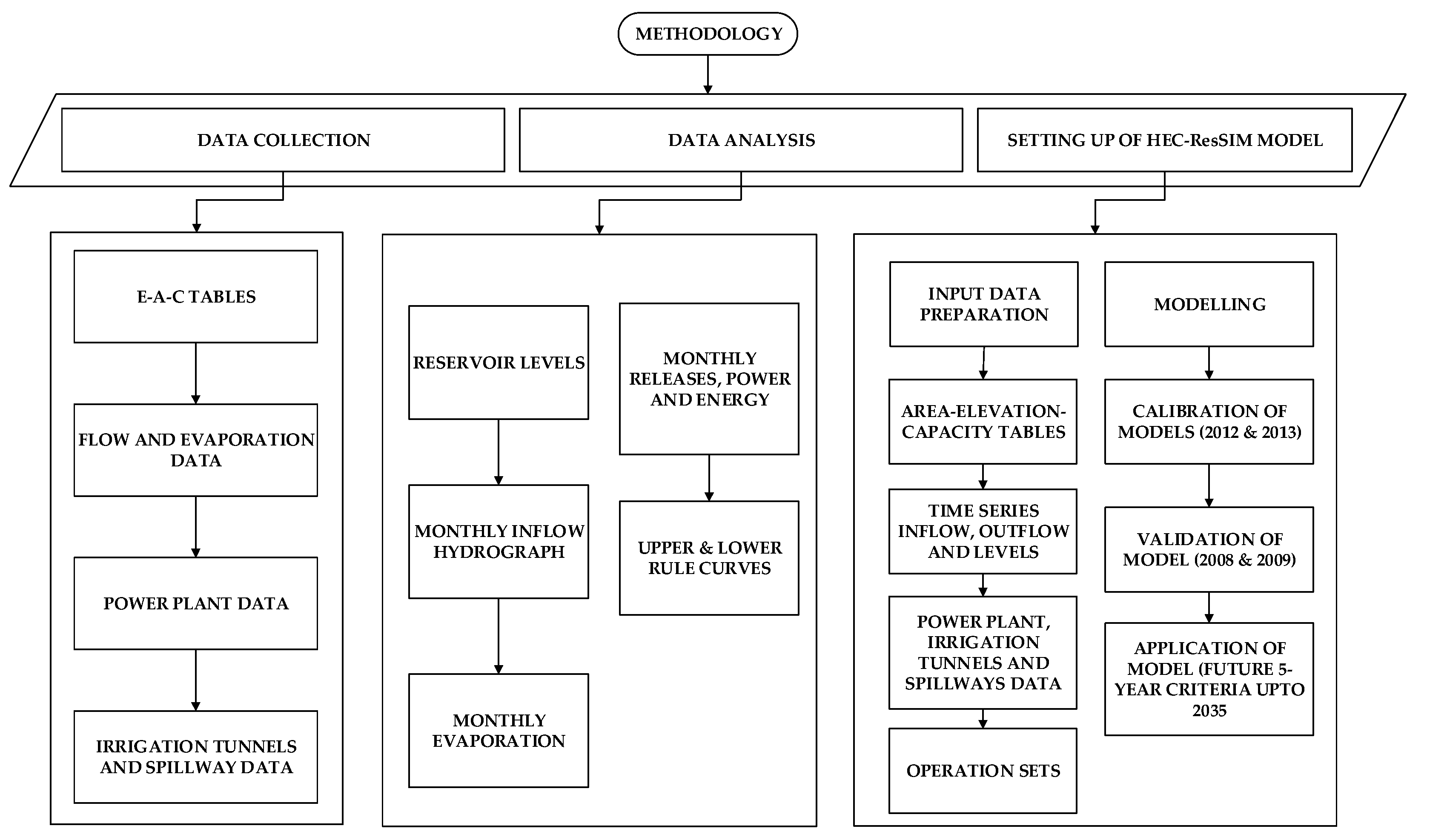 Water 14 02512 g006 550