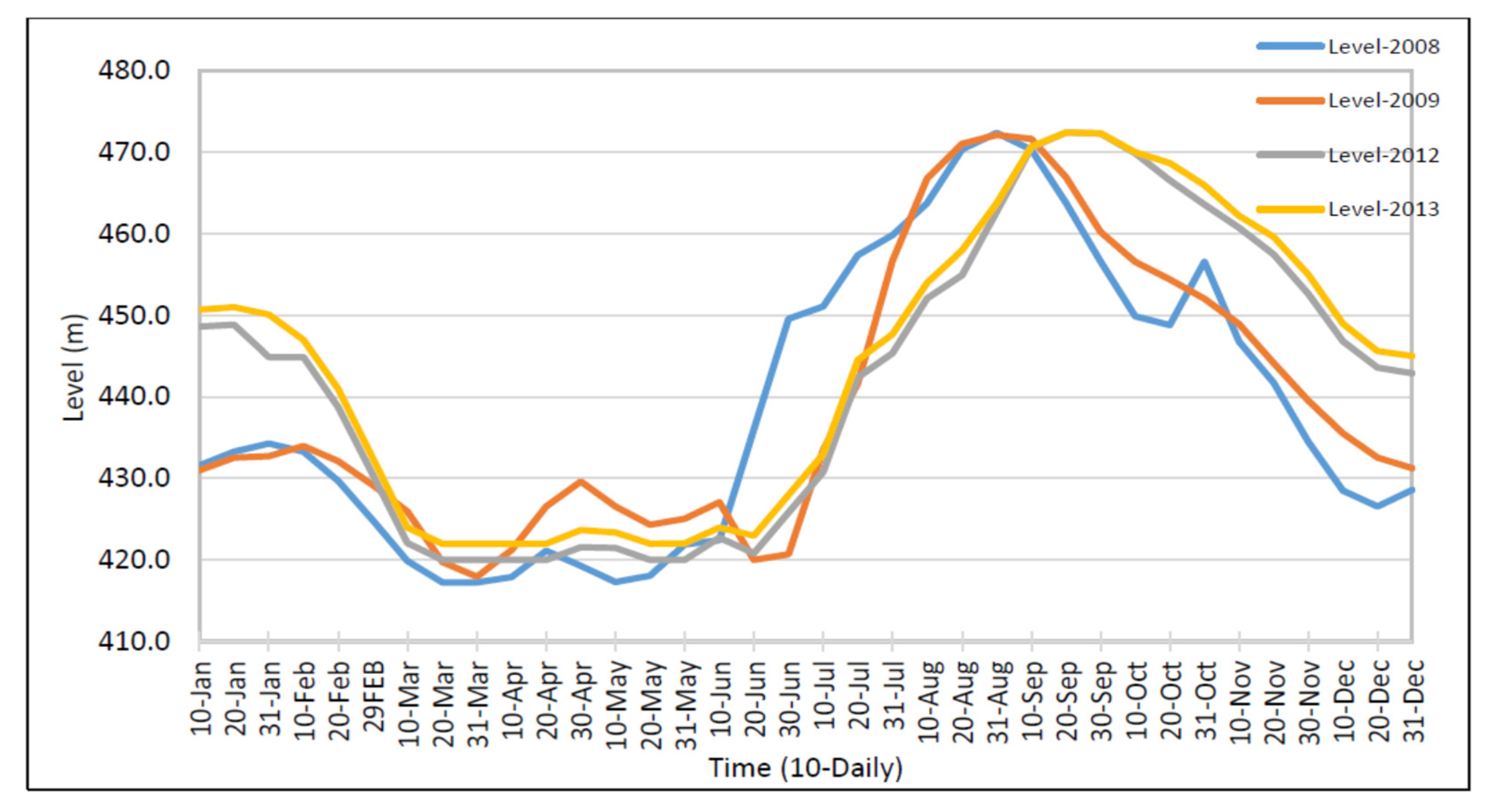 Water 14 02512 g008 550