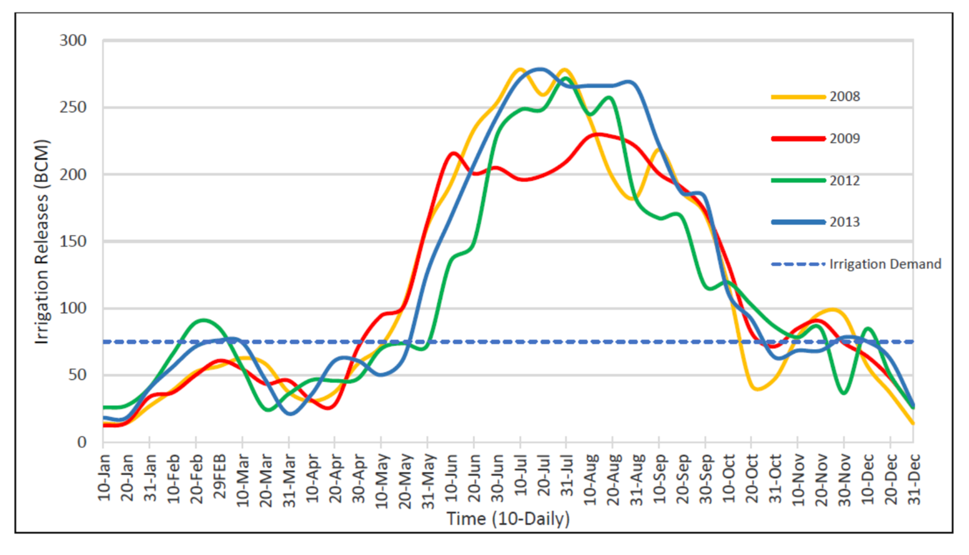 Water 14 02512 g009 550