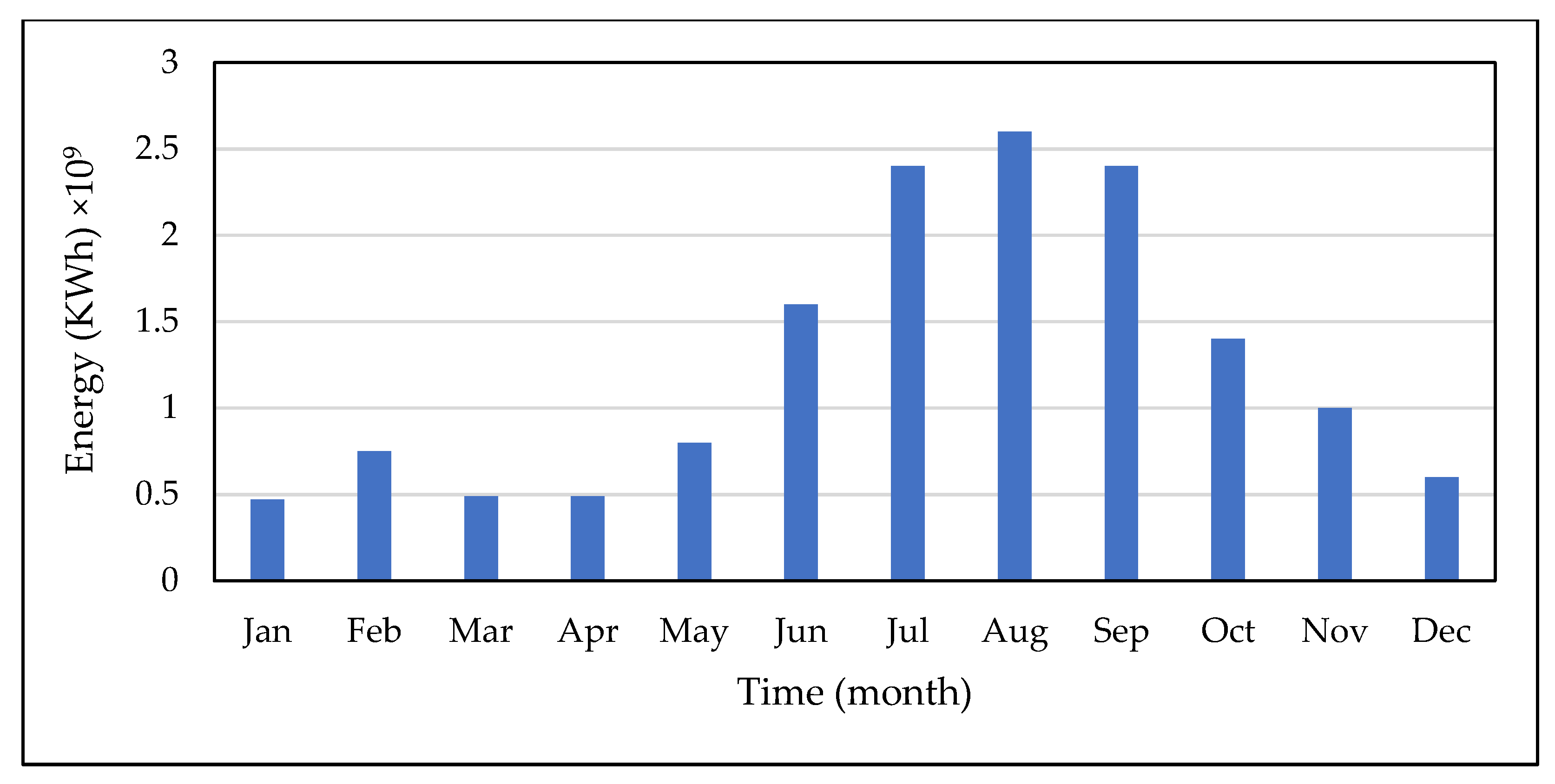 Water 14 02512 g011 550