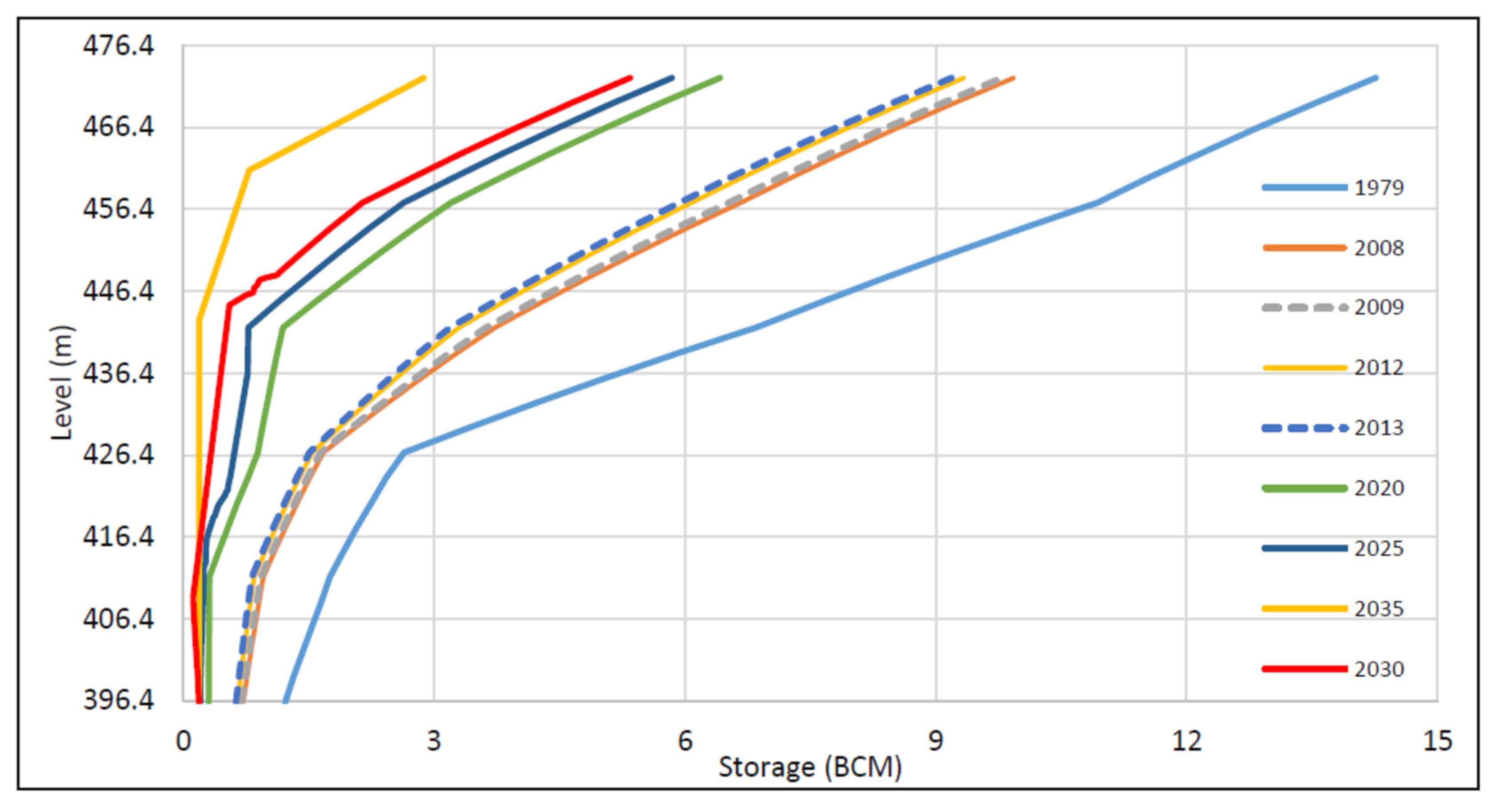 Water 14 02512 g012 550
