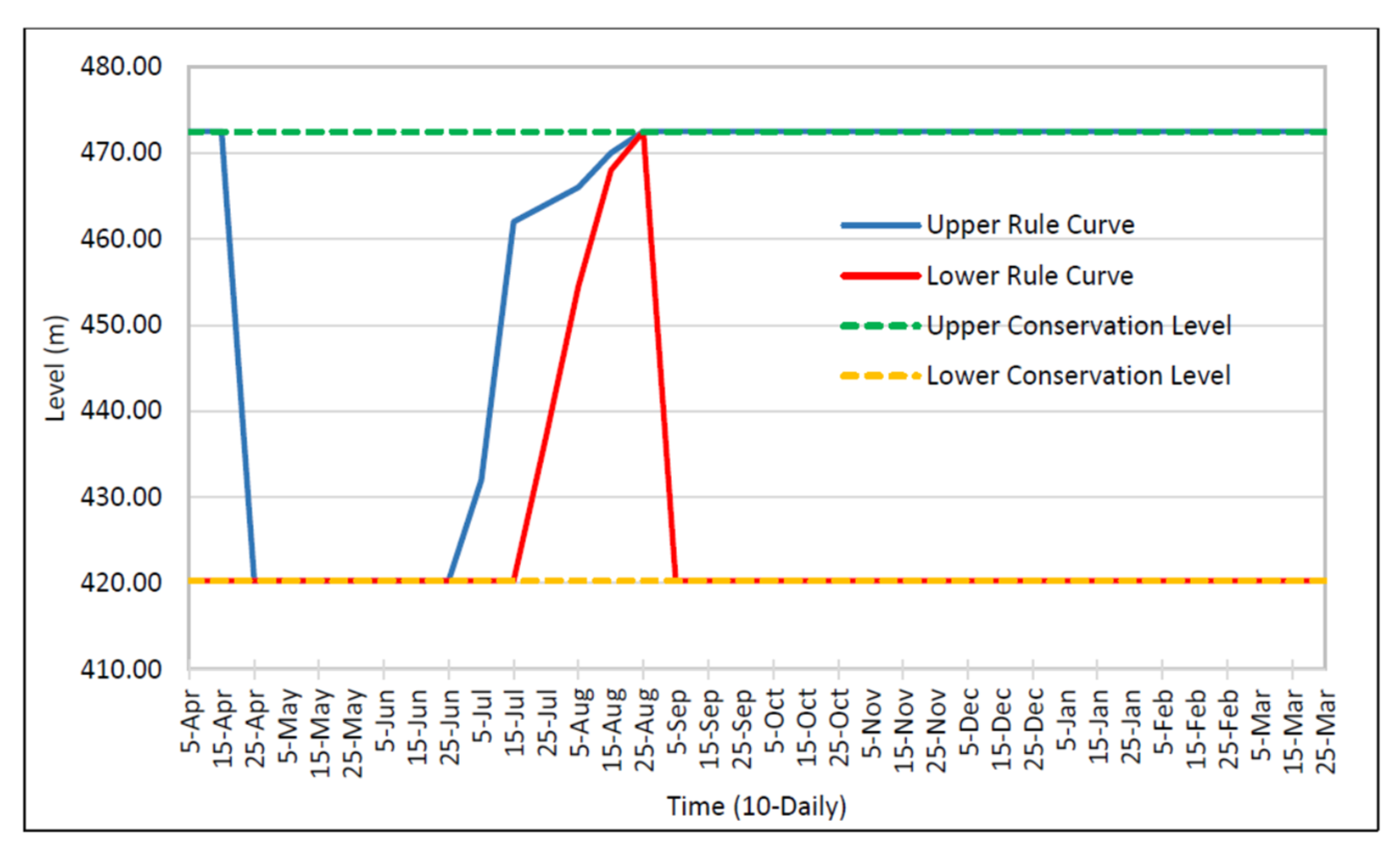 Water 14 02512 g013 550