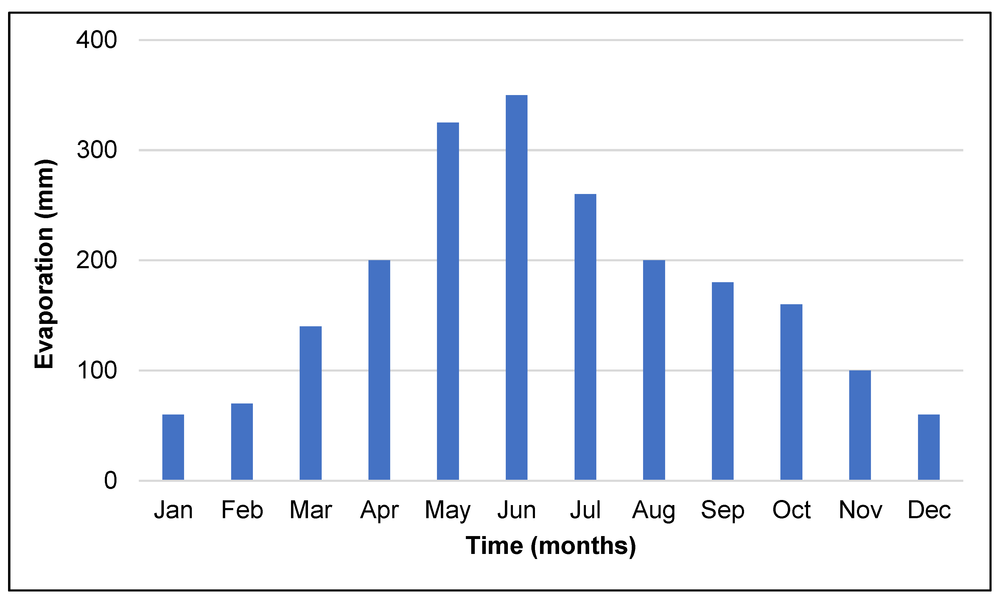 Water 14 02512 g014 550