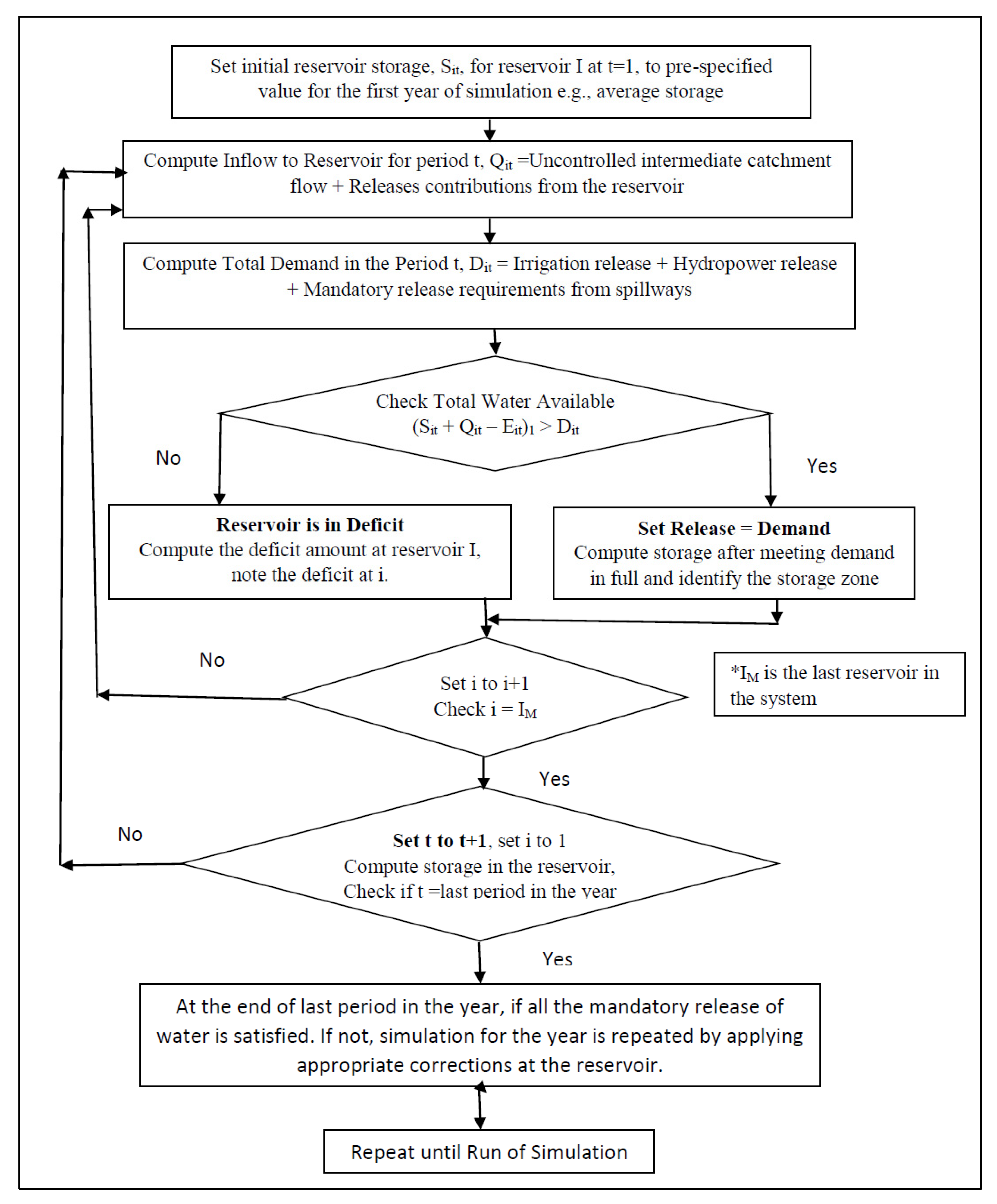 Water 14 02512 g019 550