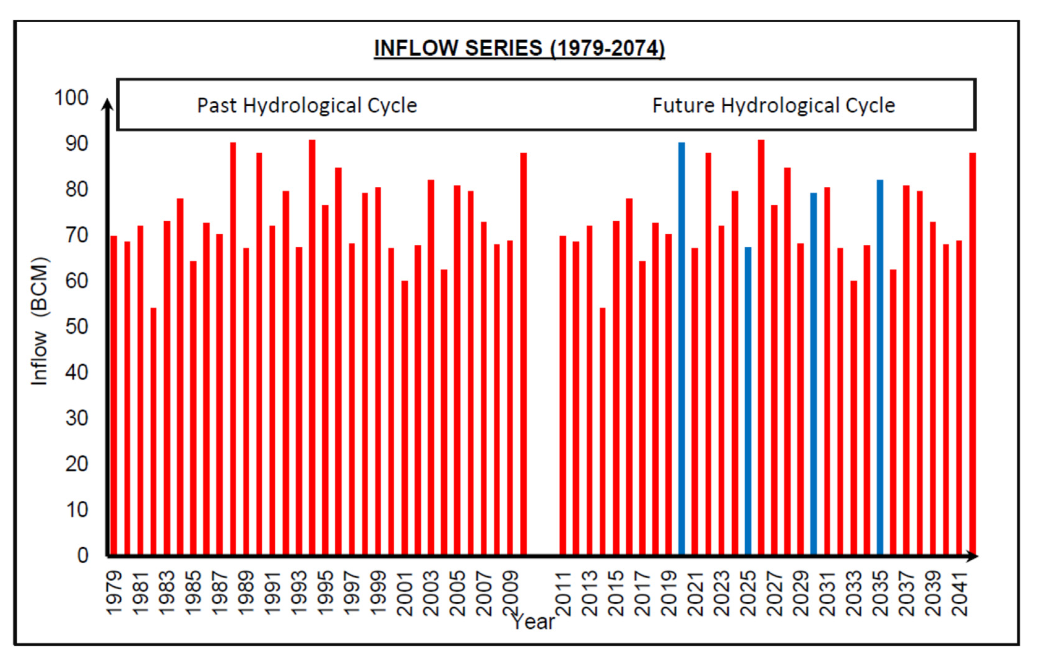Water 14 02512 g020 550