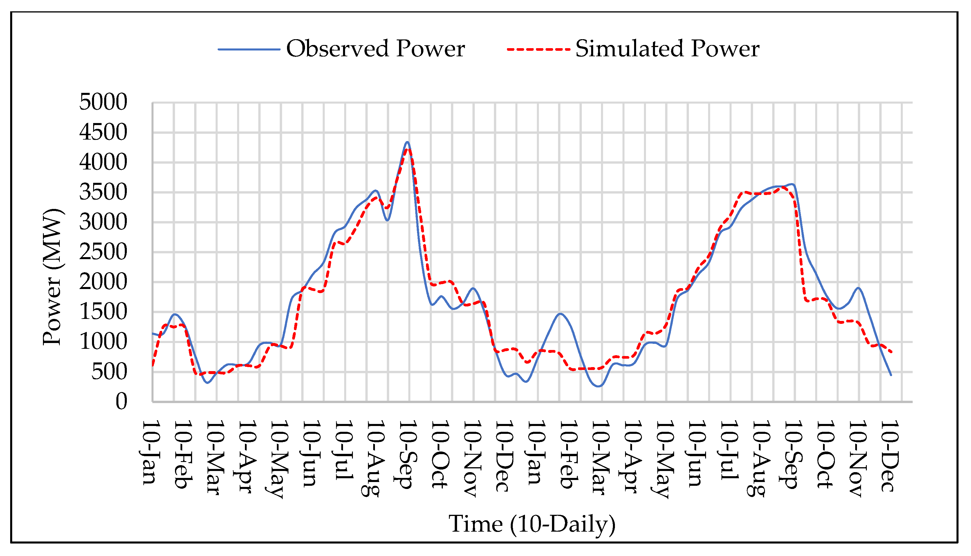 Water 14 02512 g022 550