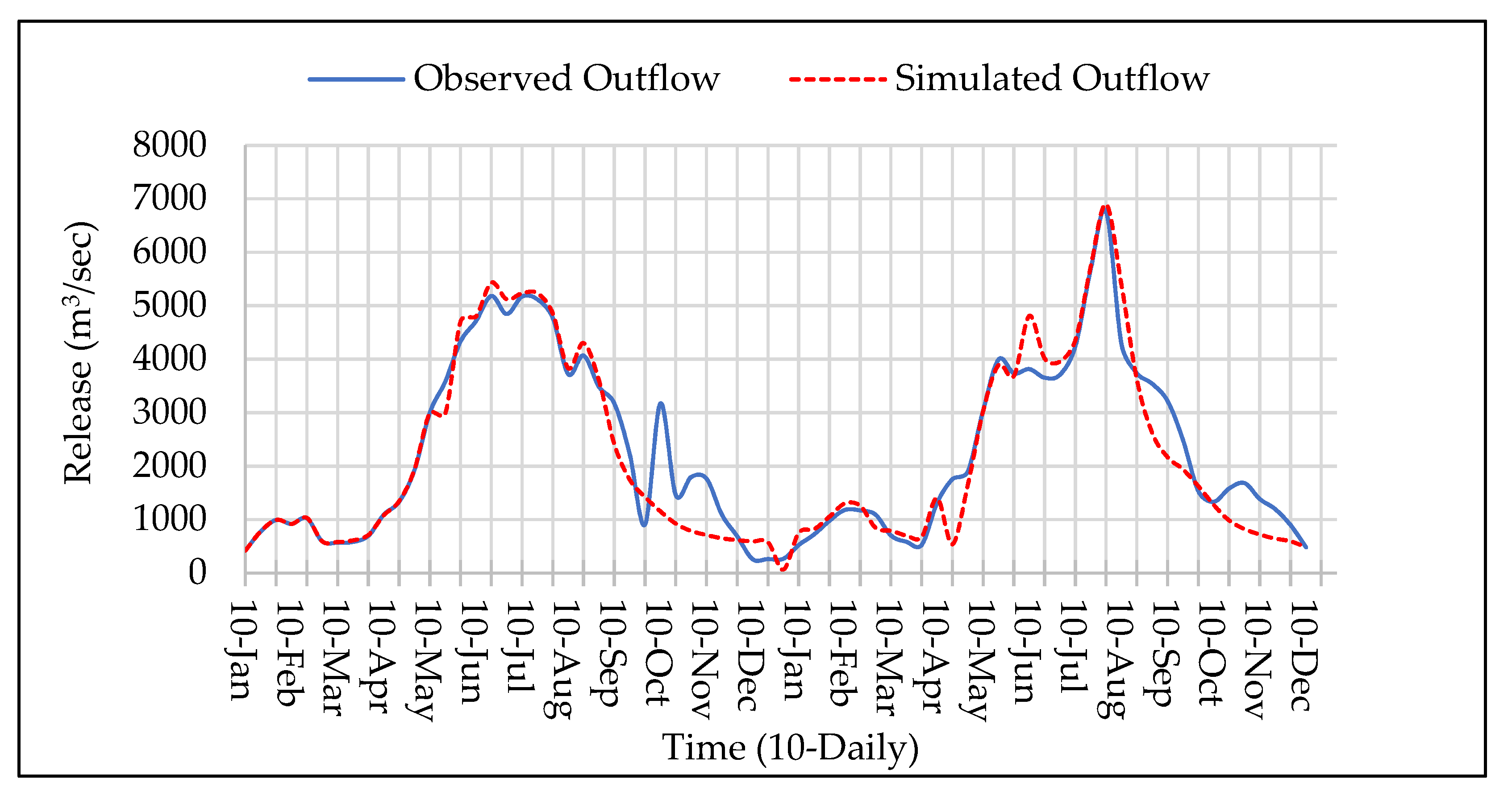 Water 14 02512 g023 550