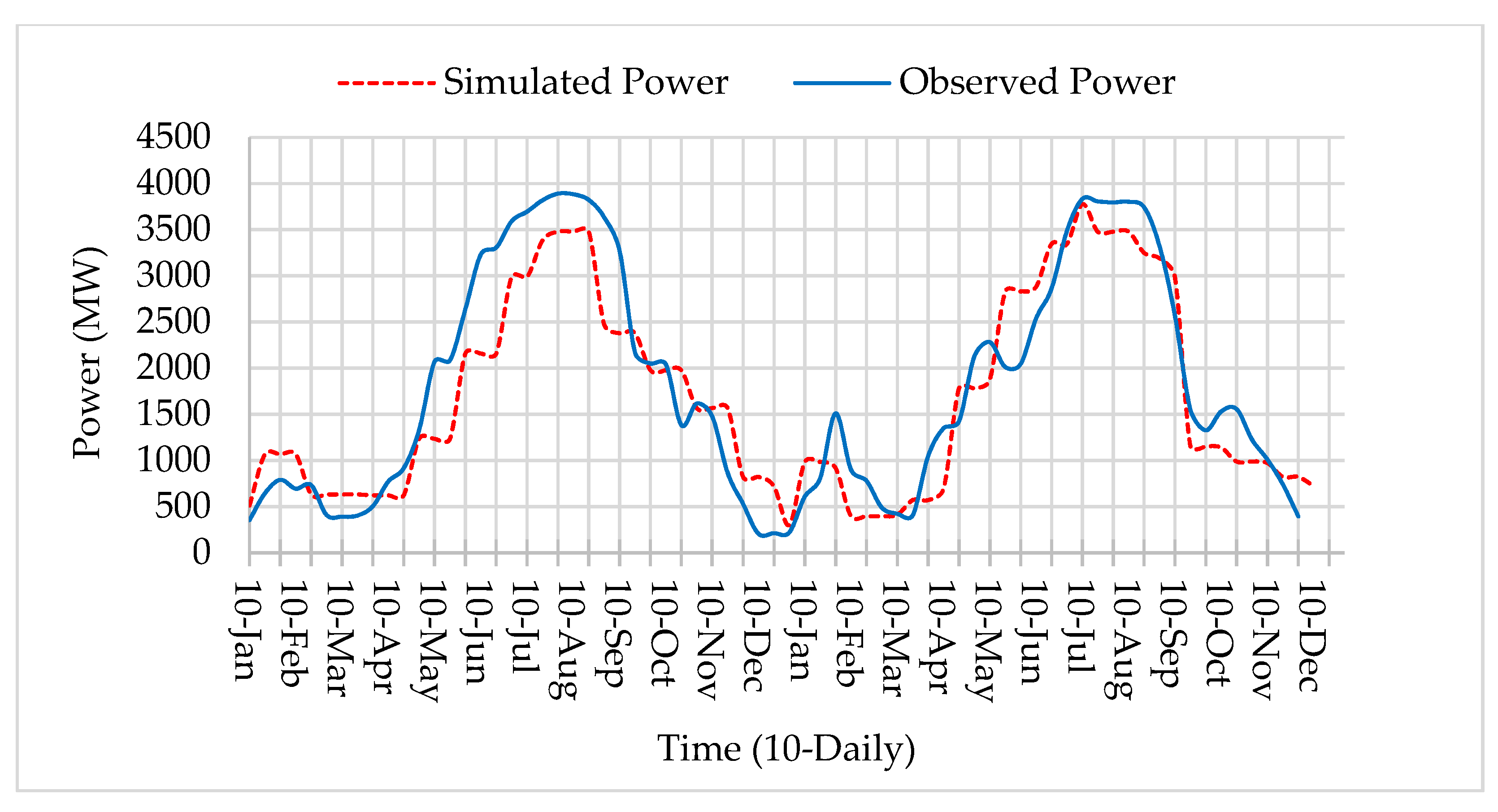 Water 14 02512 g024 550