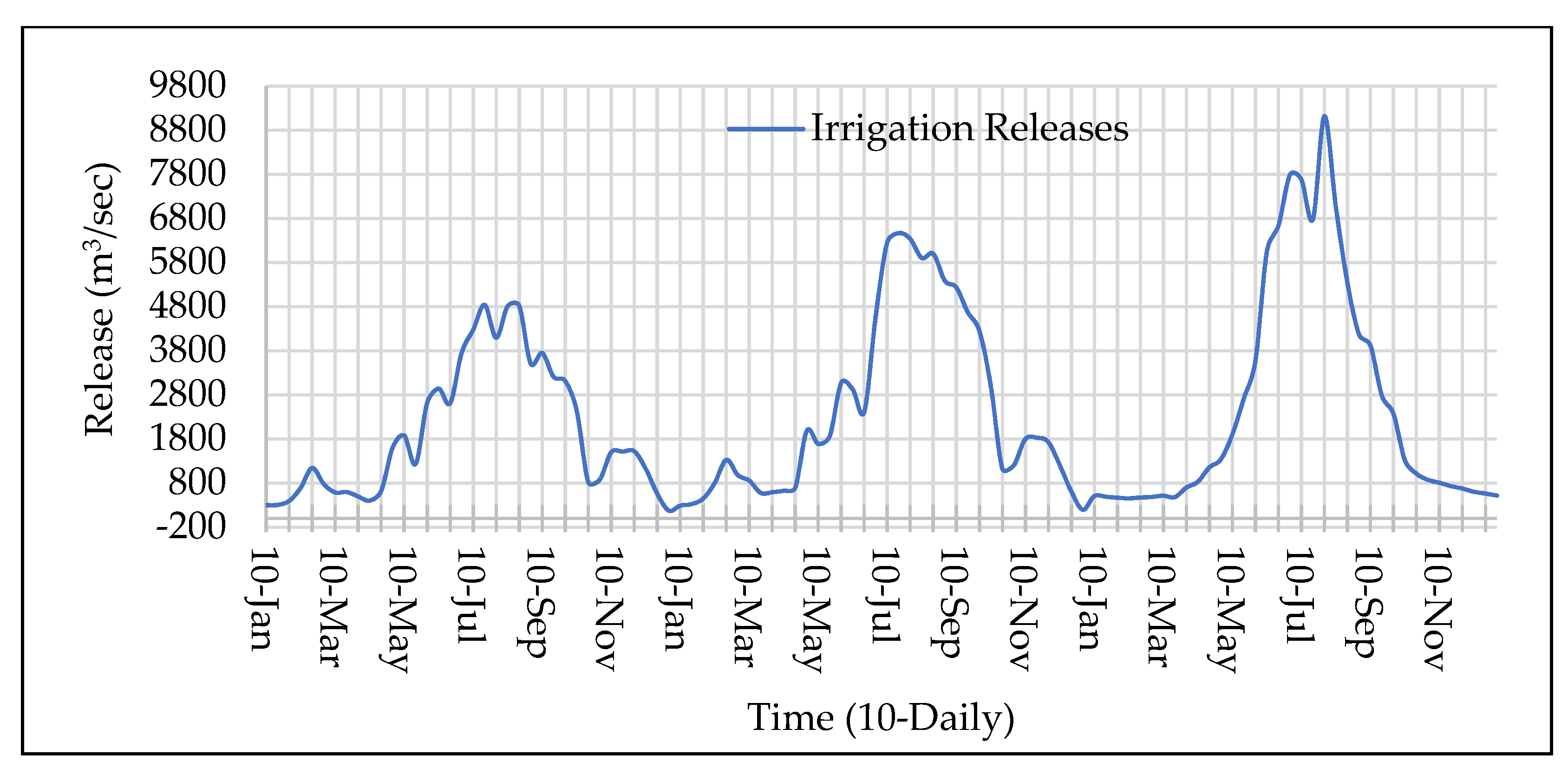 Water 14 02512 g025 550