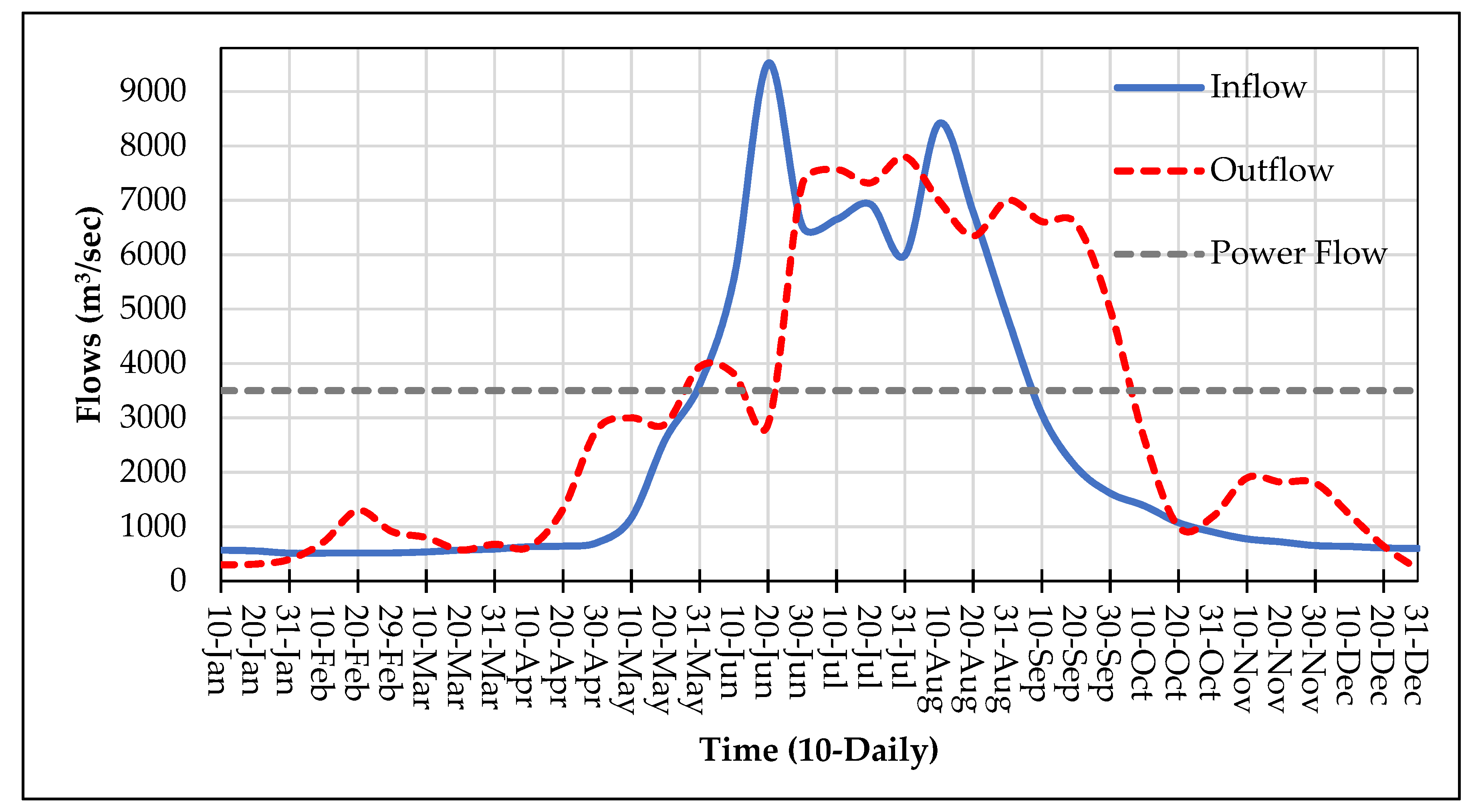 Water 14 02512 g028 550