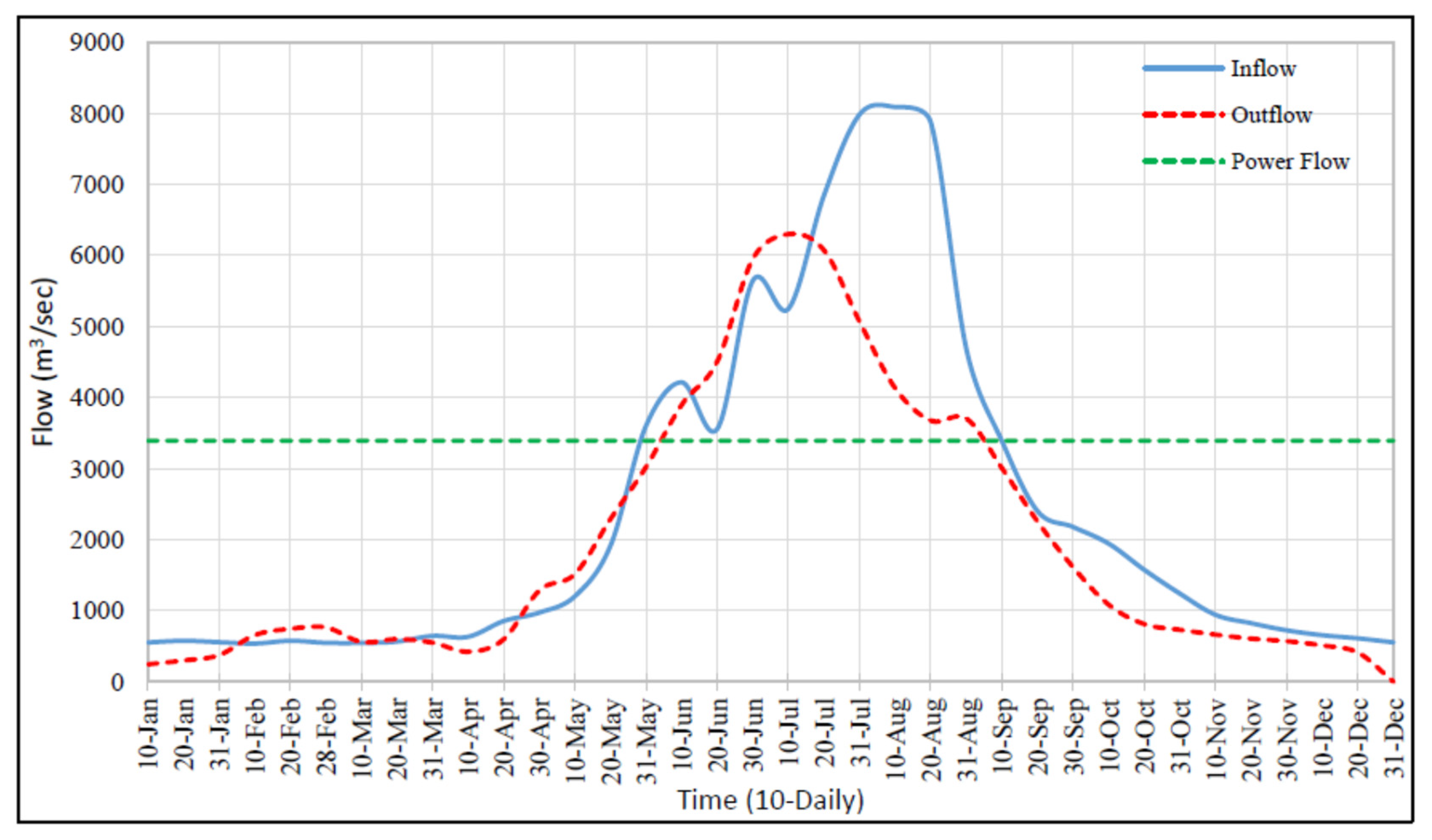 Water 14 02512 g029 550
