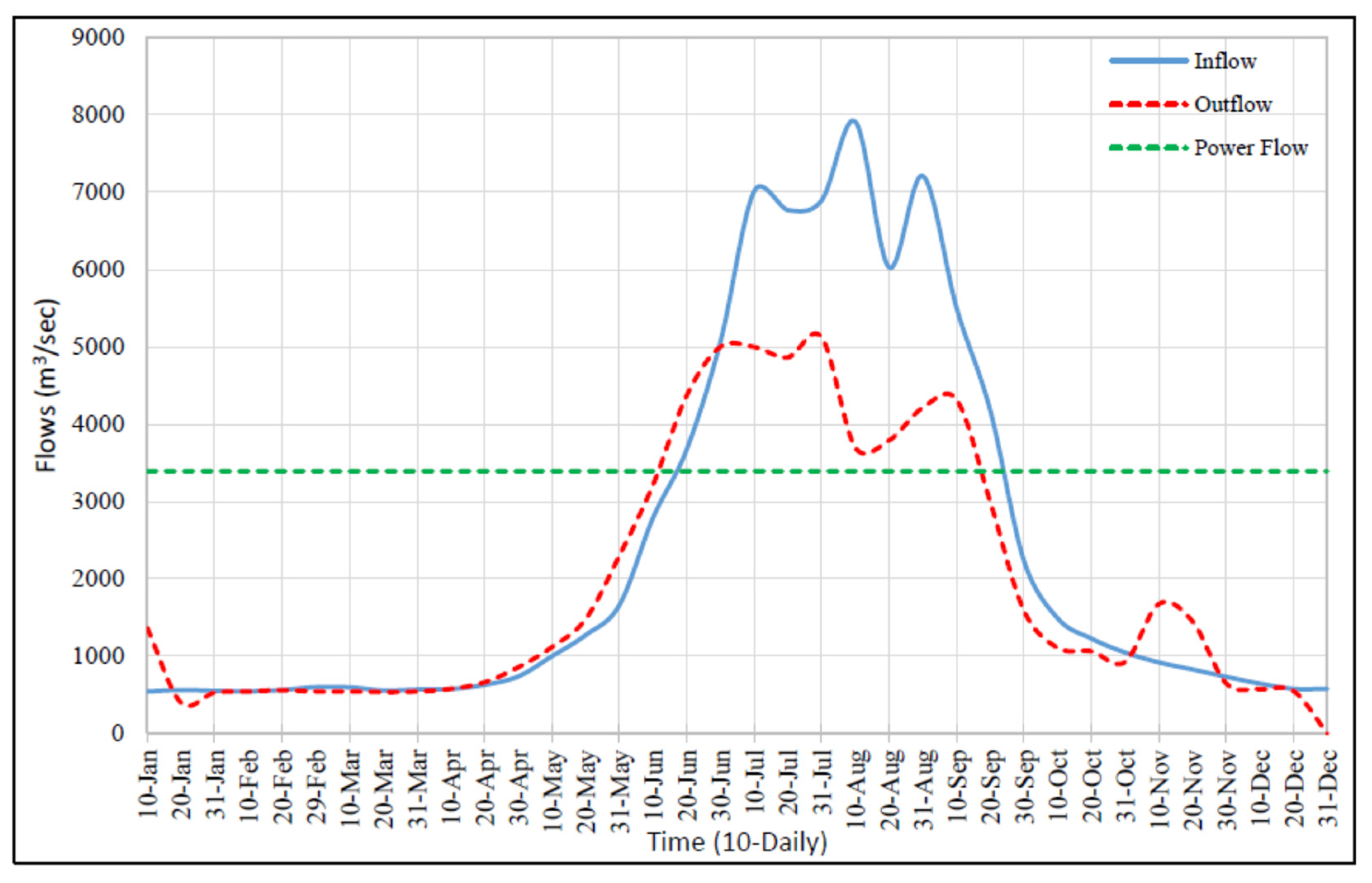 Water 14 02512 g030 550
