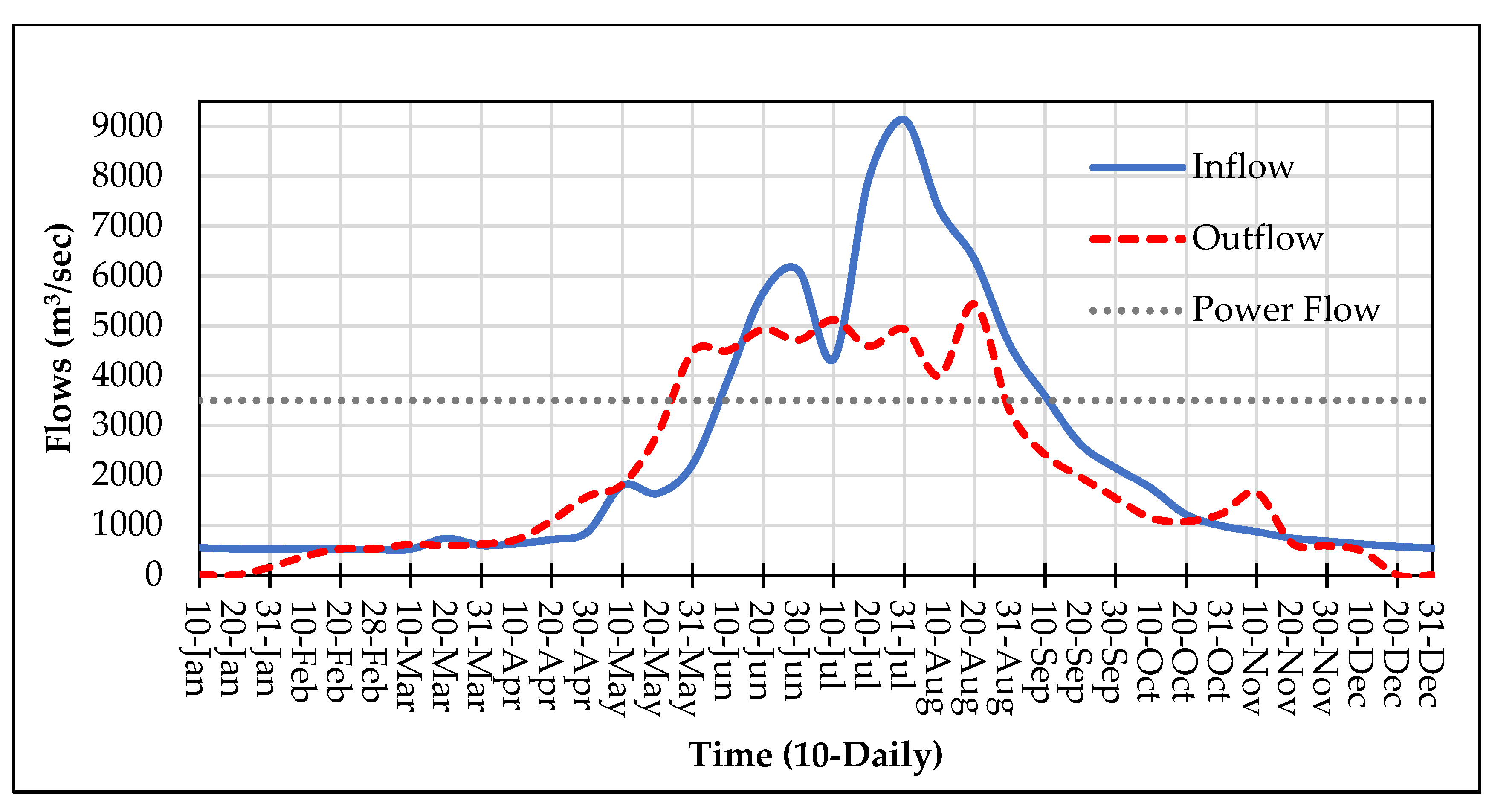 Water 14 02512 g031 550