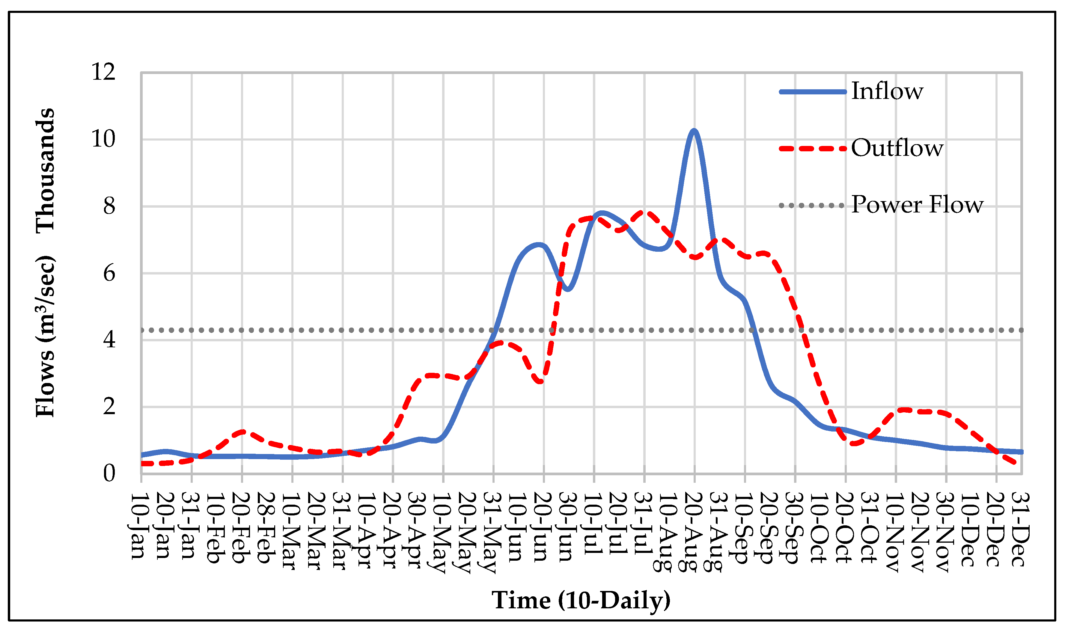 Water 14 02512 g032 550