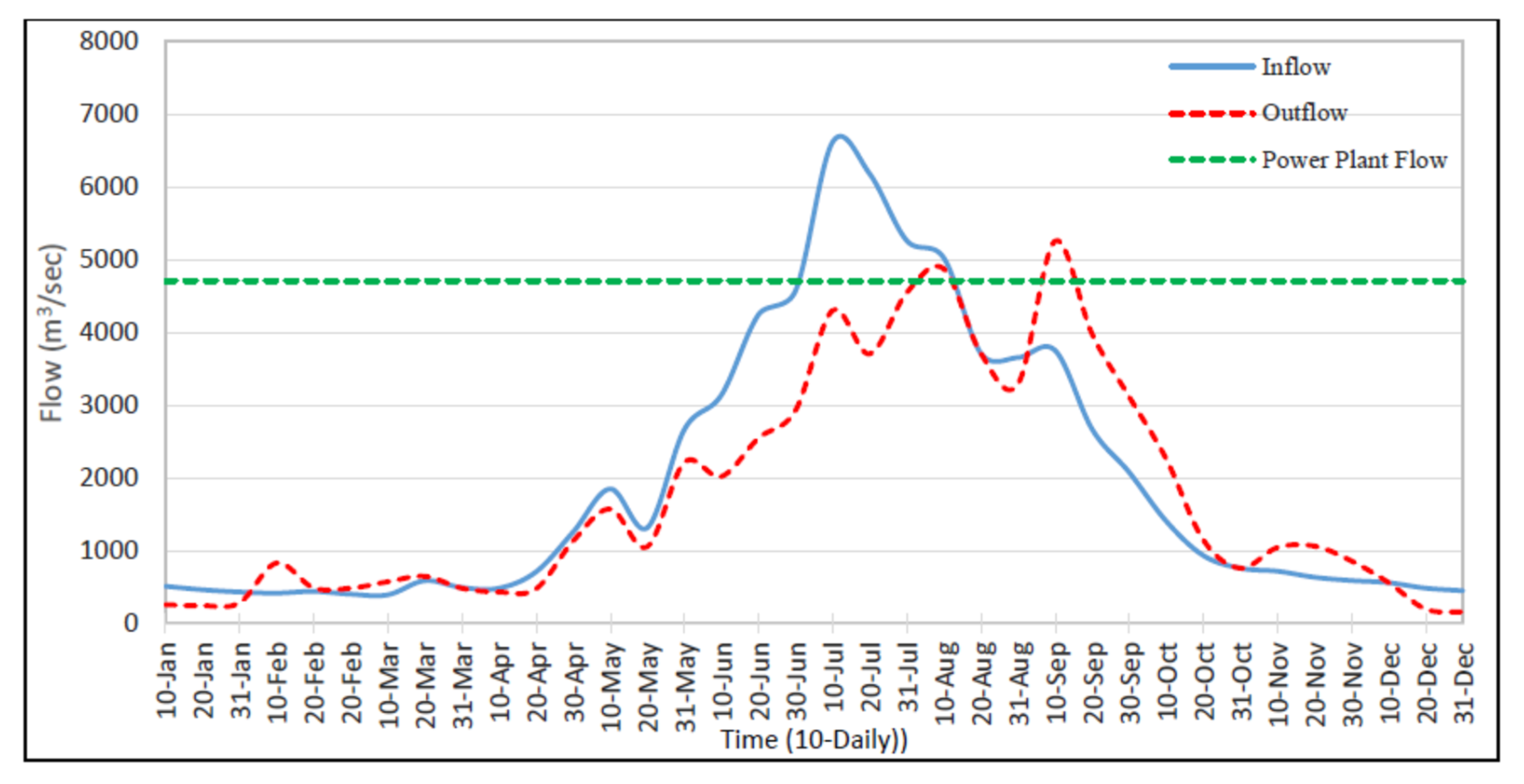 Water 14 02512 g033 550