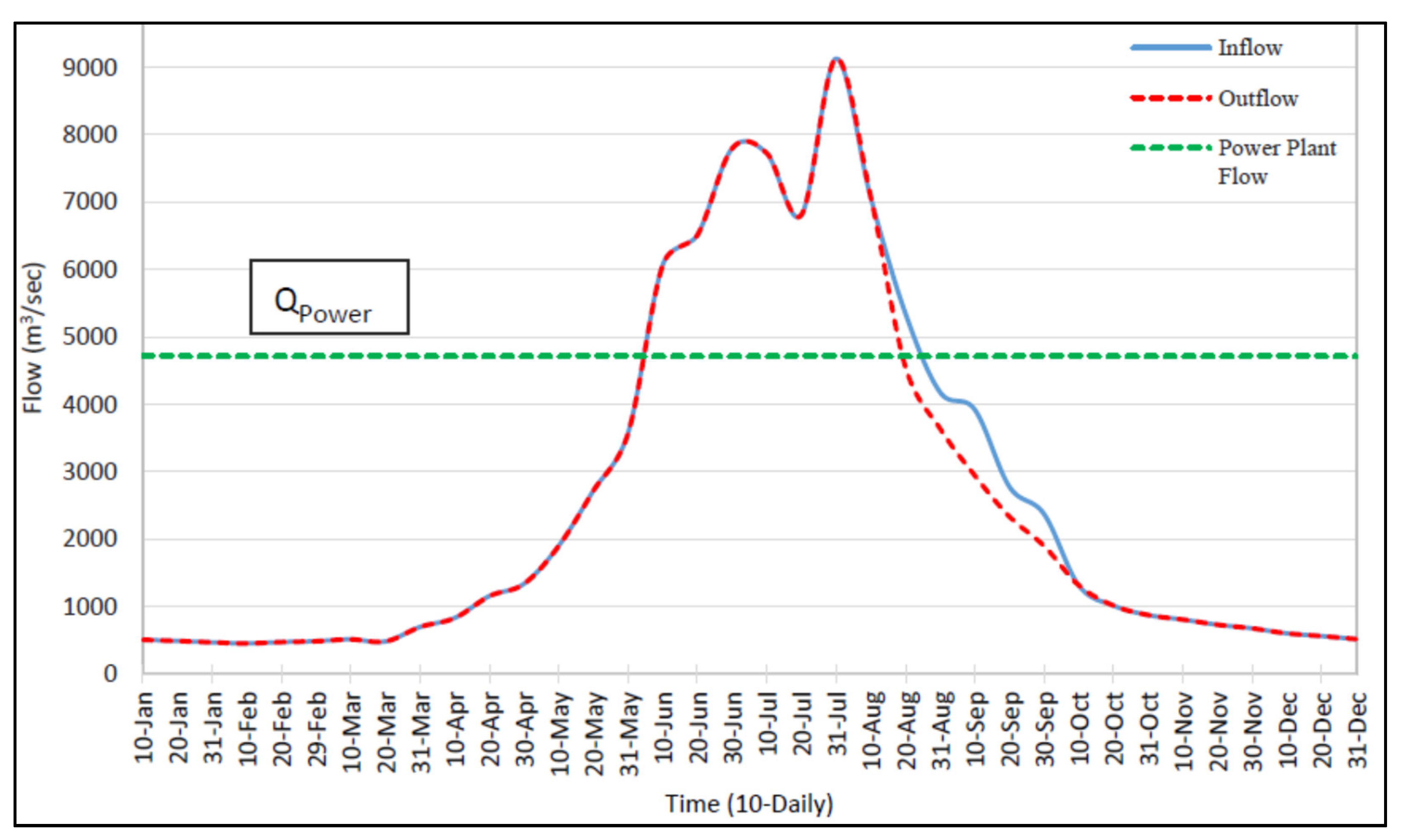Water 14 02512 g035 550