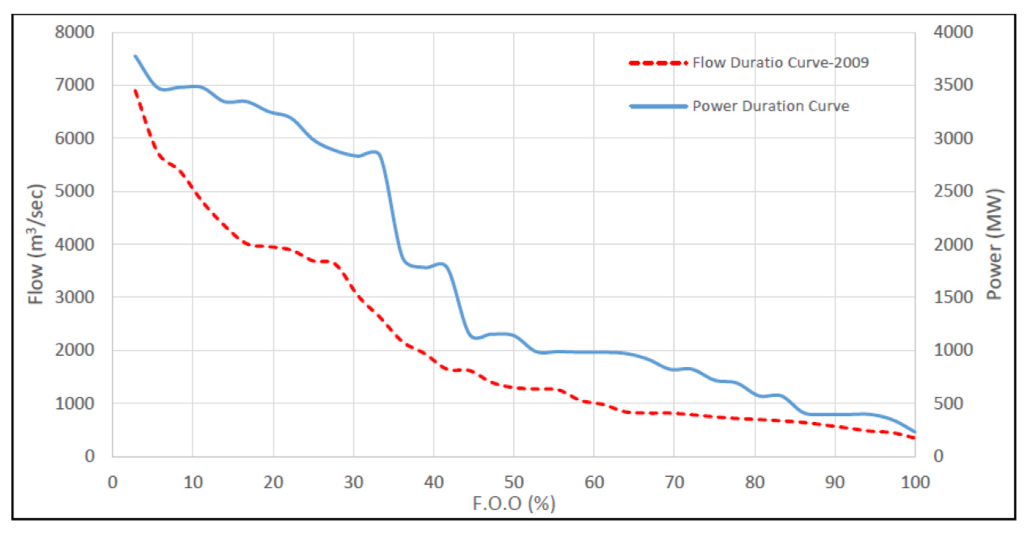 Water 14 02512 g037 550