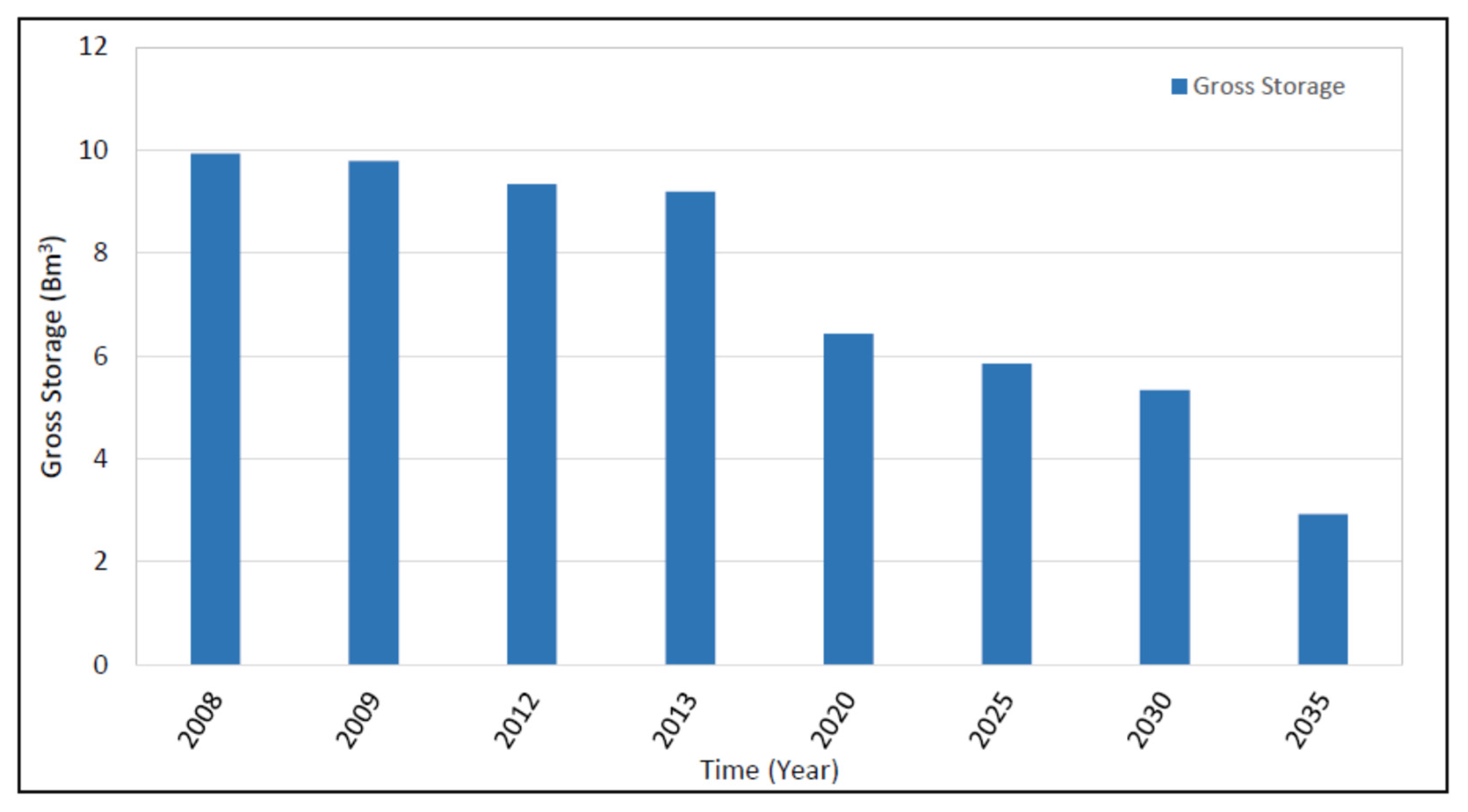 Water 14 02512 g042 550