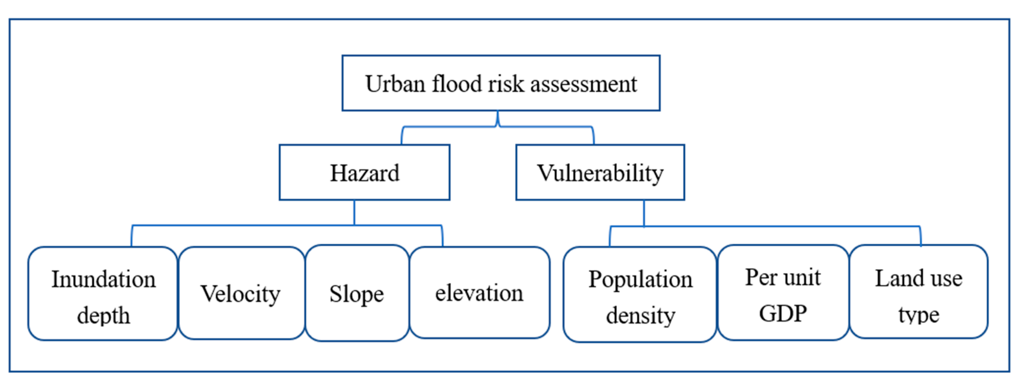 Water 14 02513 g002 550