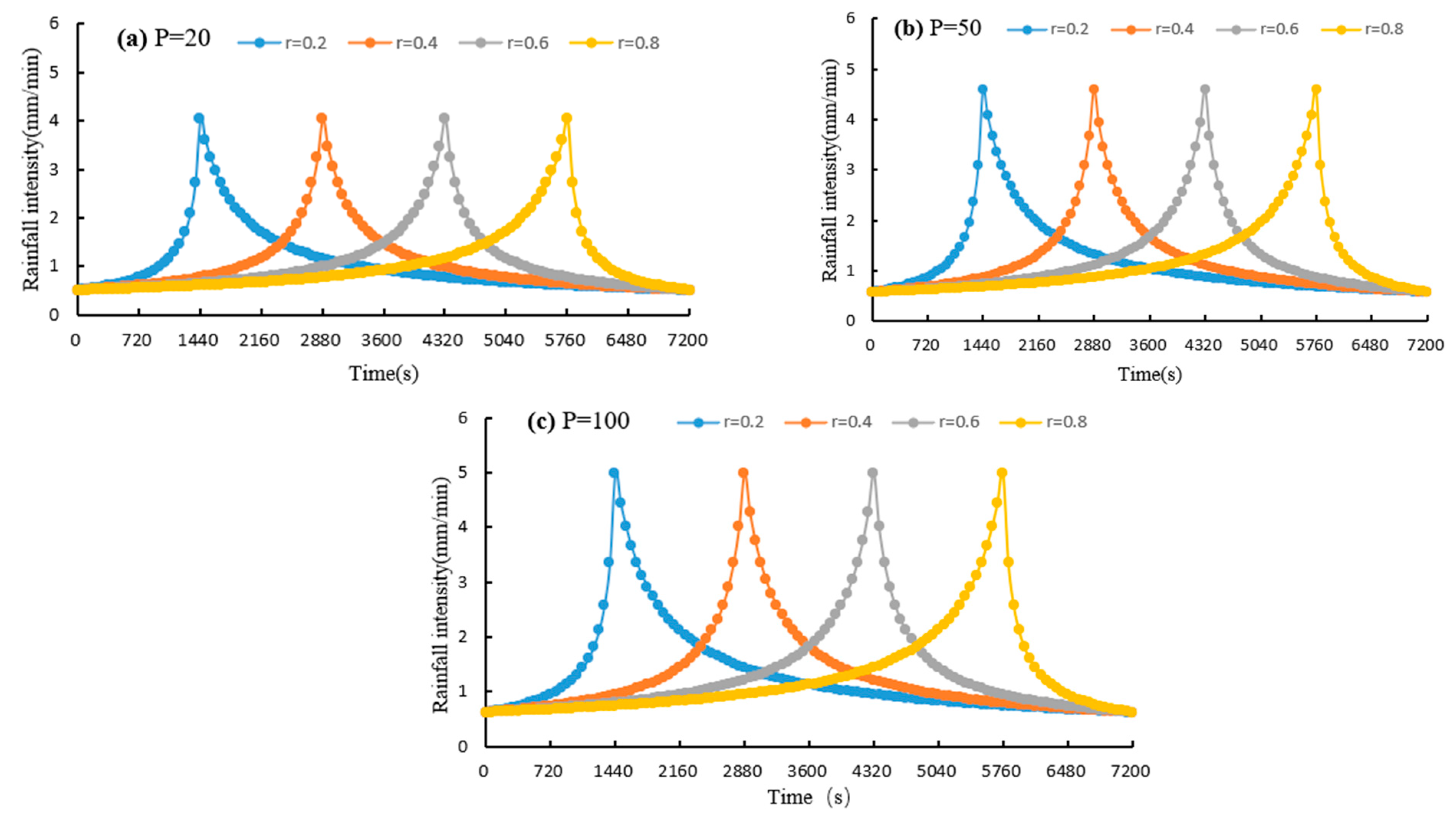 Water 14 02513 g004 550