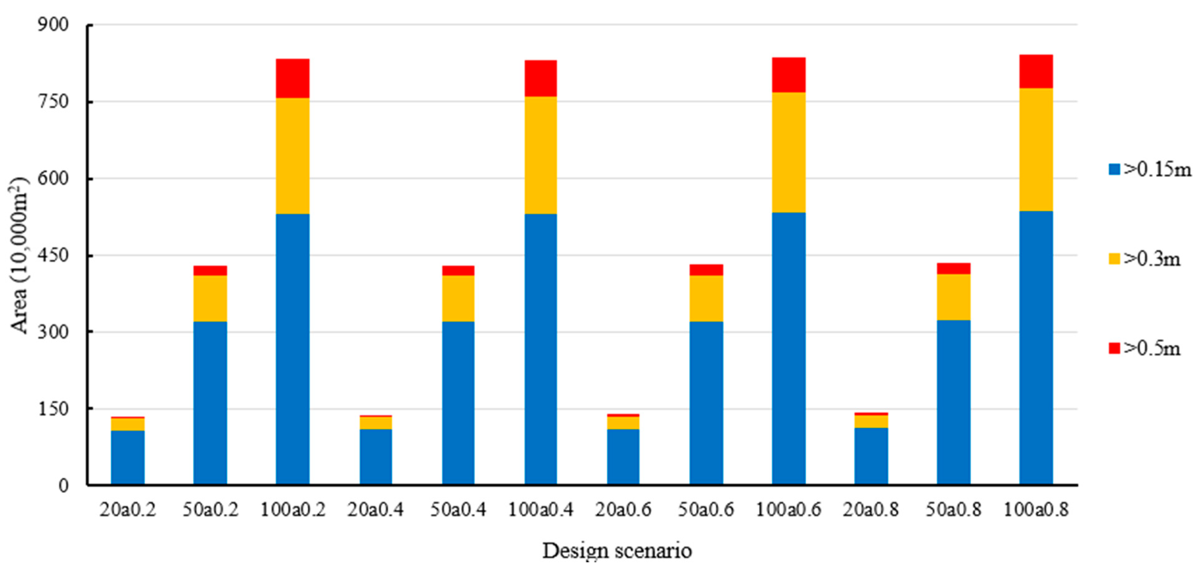 Water 14 02513 g008 550