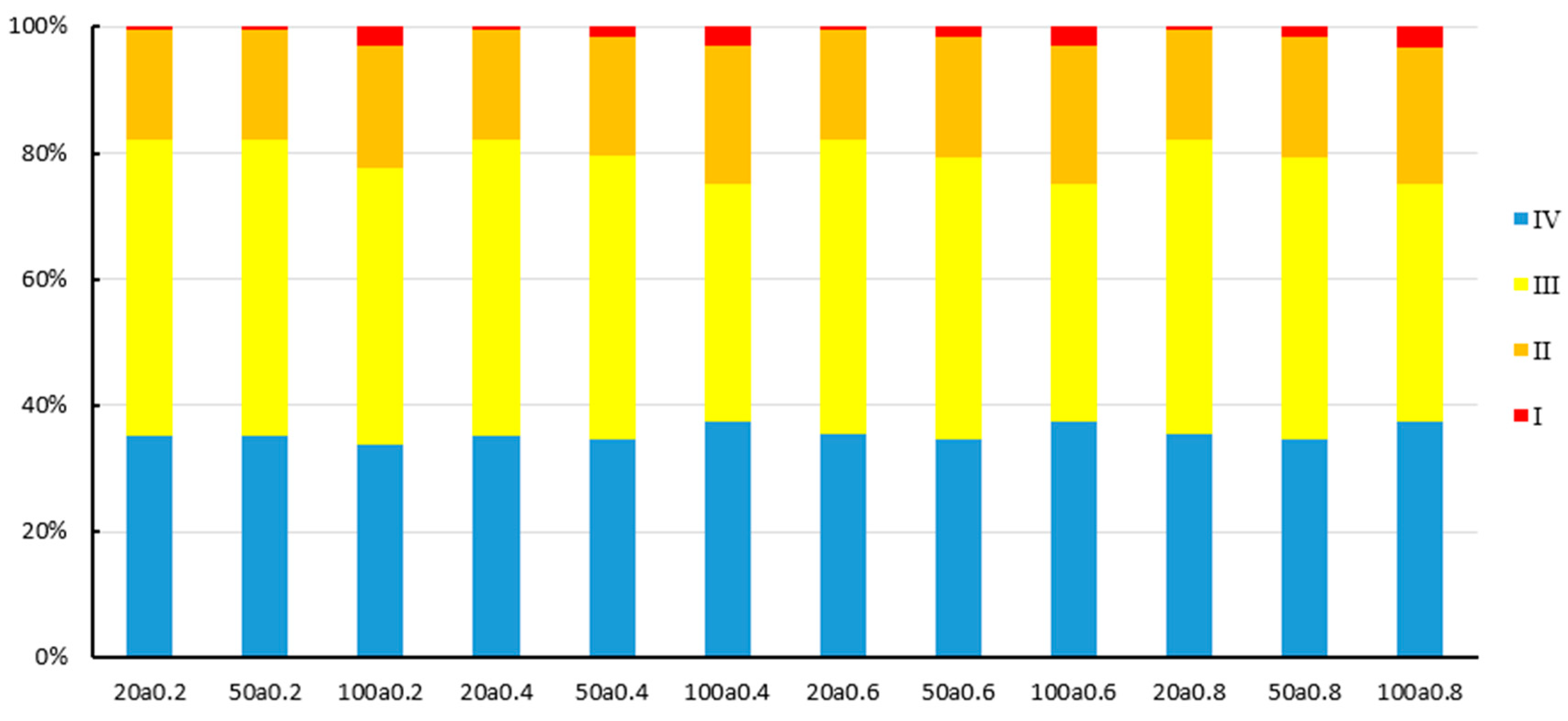 Water 14 02513 g010 550