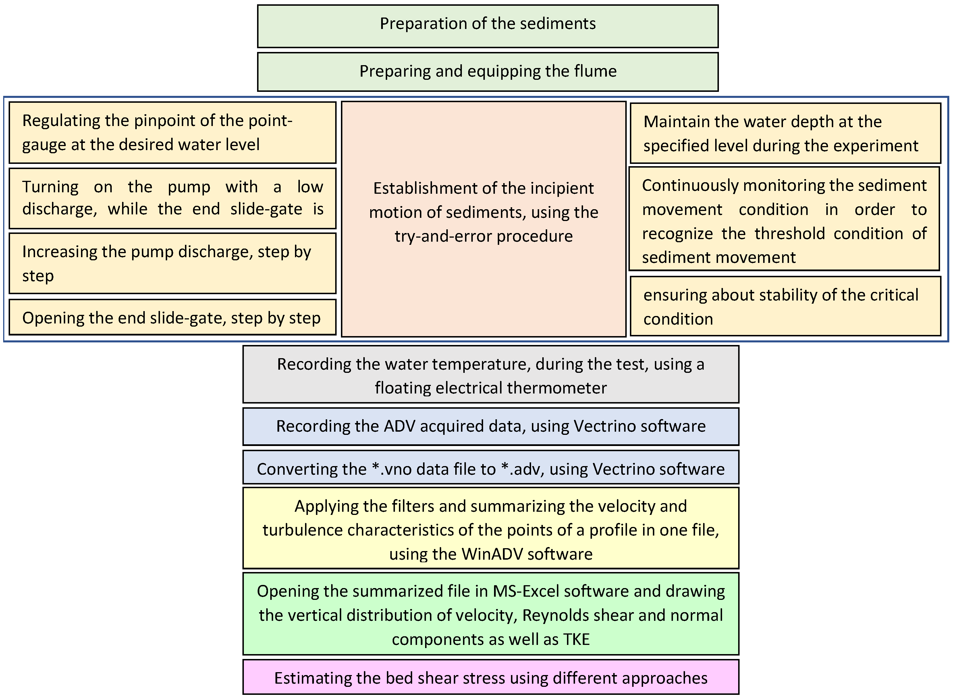 Water 14 02515 g004 550