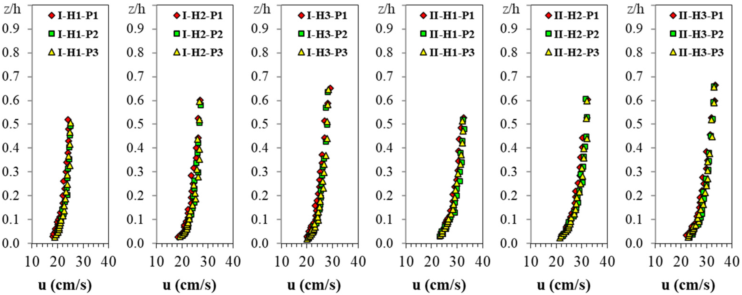 Water 14 02515 g005a 550