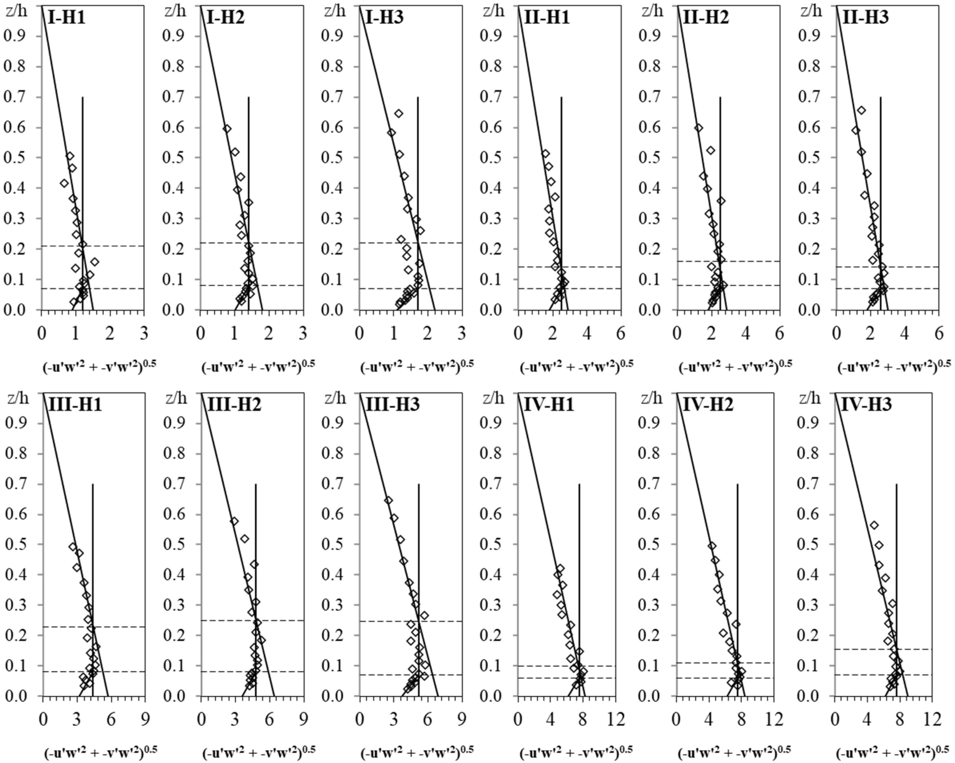 Water 14 02515 g009 550