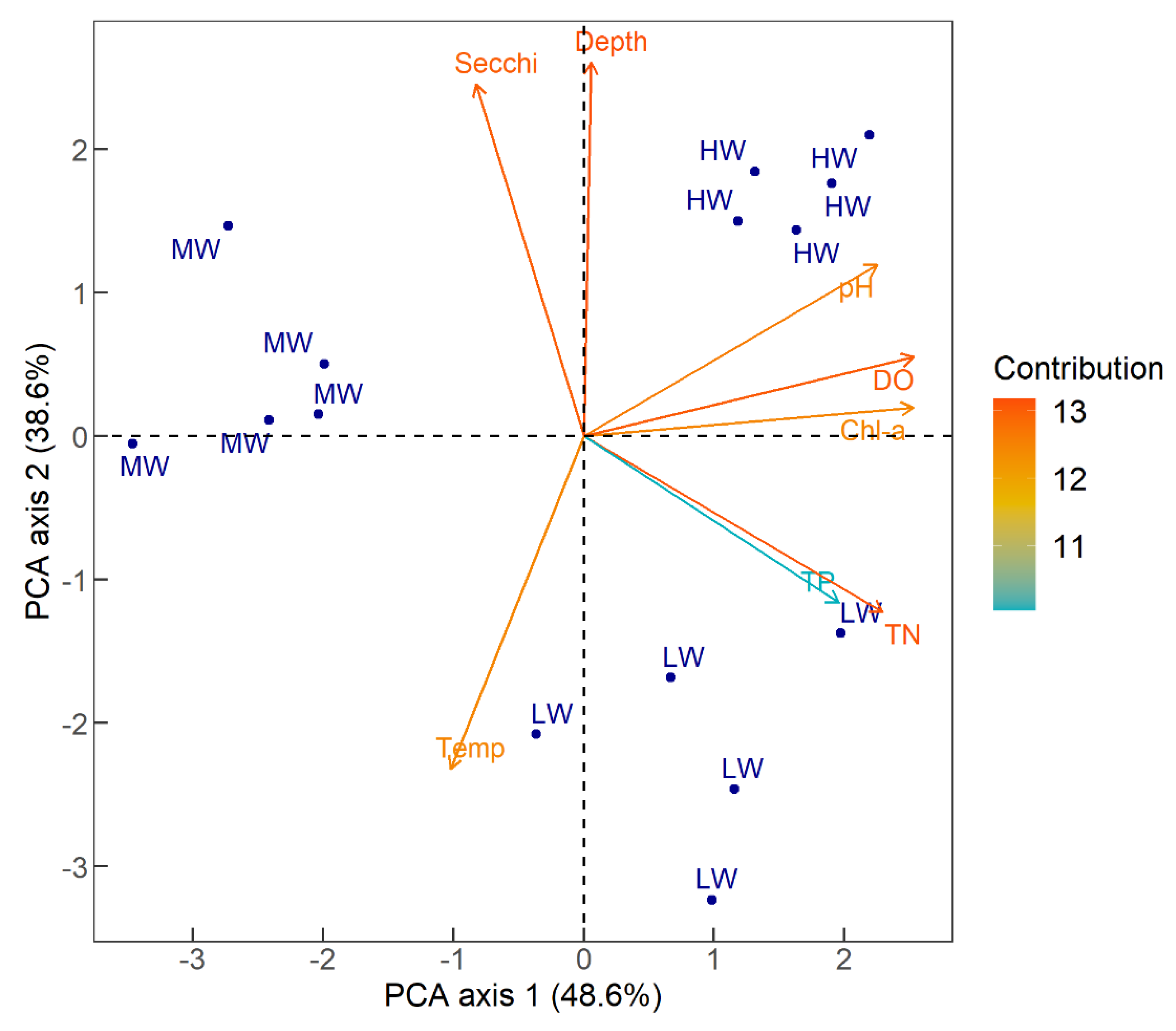 Water 14 02518 g003 550