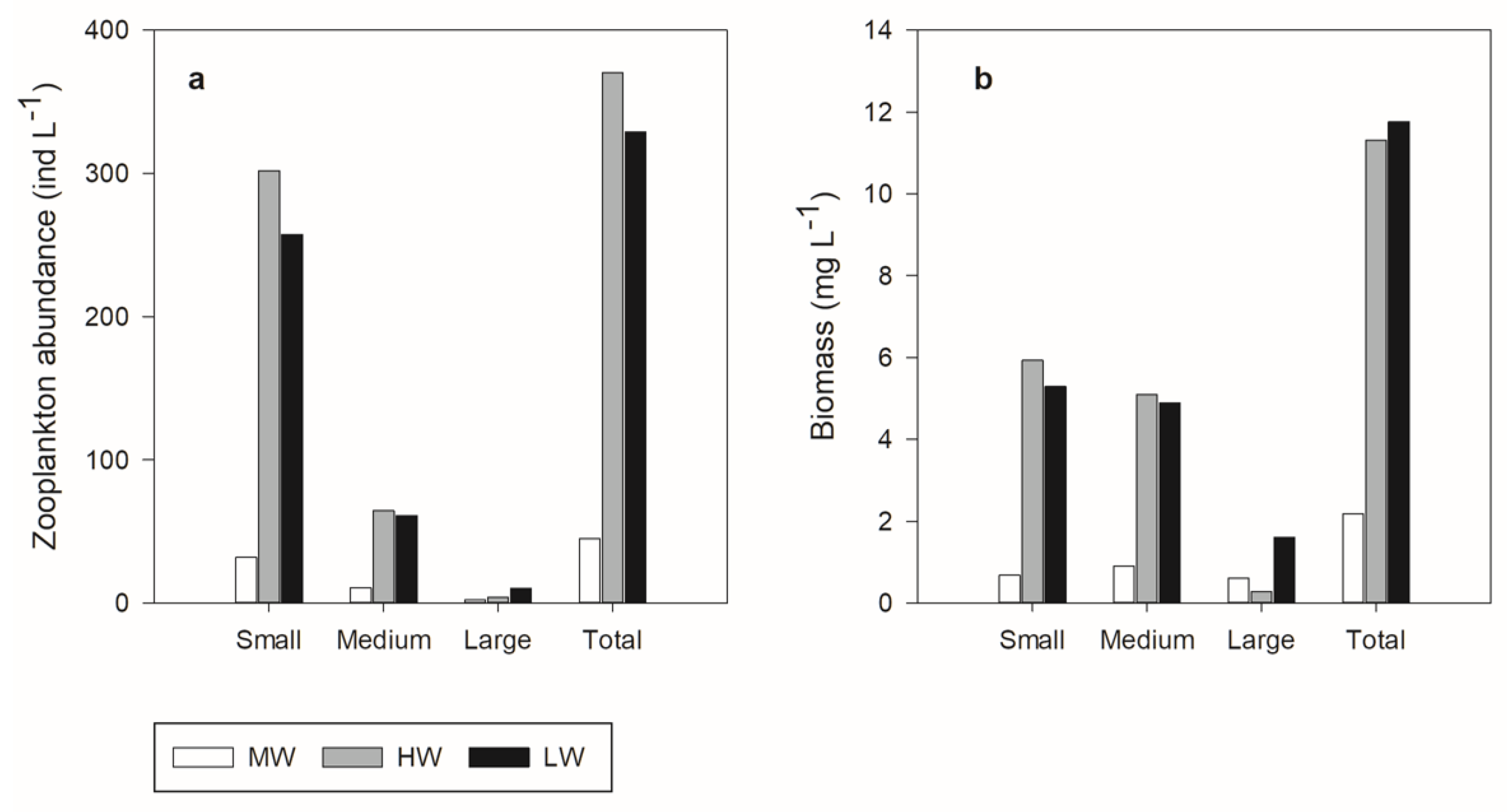 Water 14 02518 g004 550