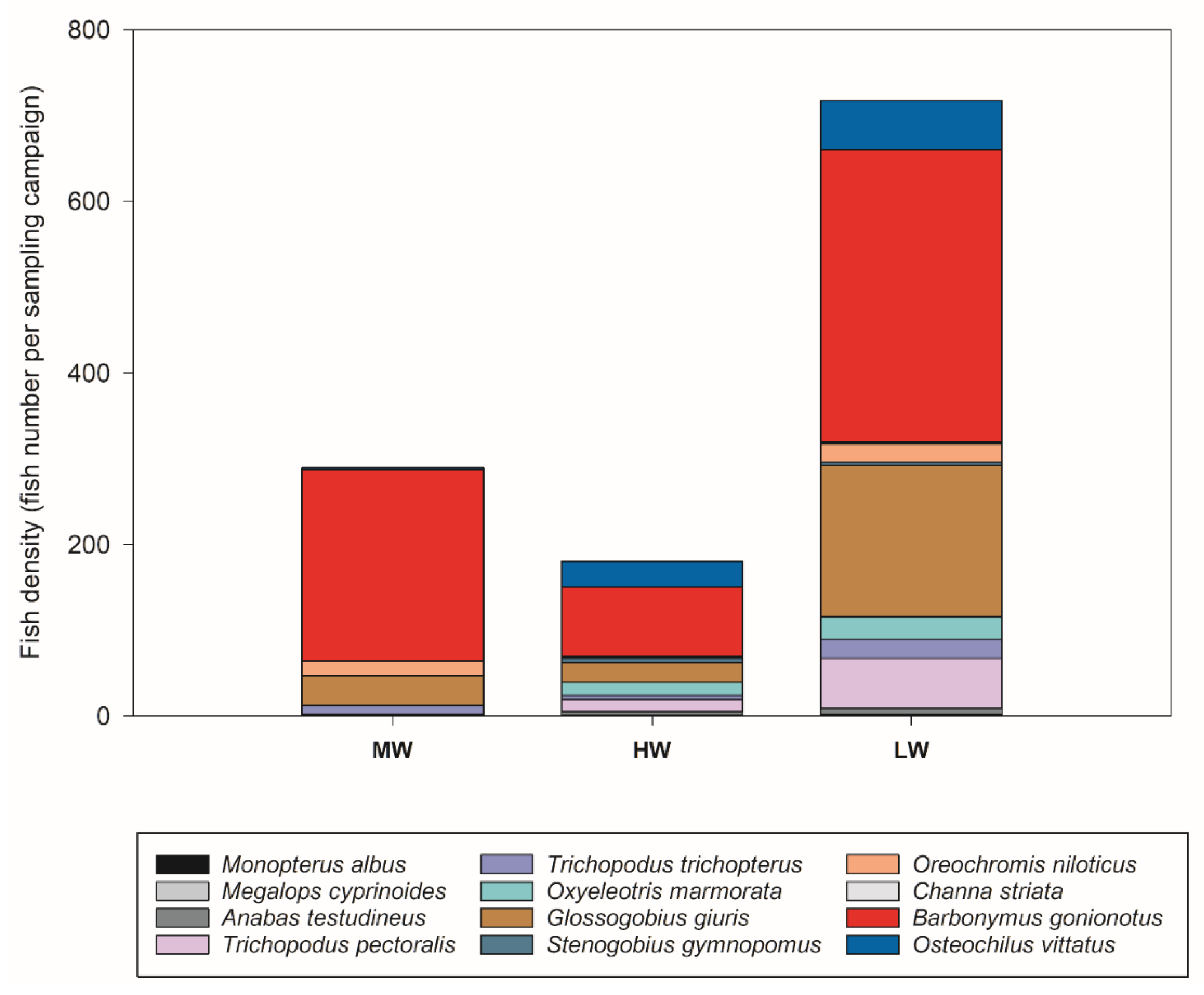 Water 14 02518 g005 550