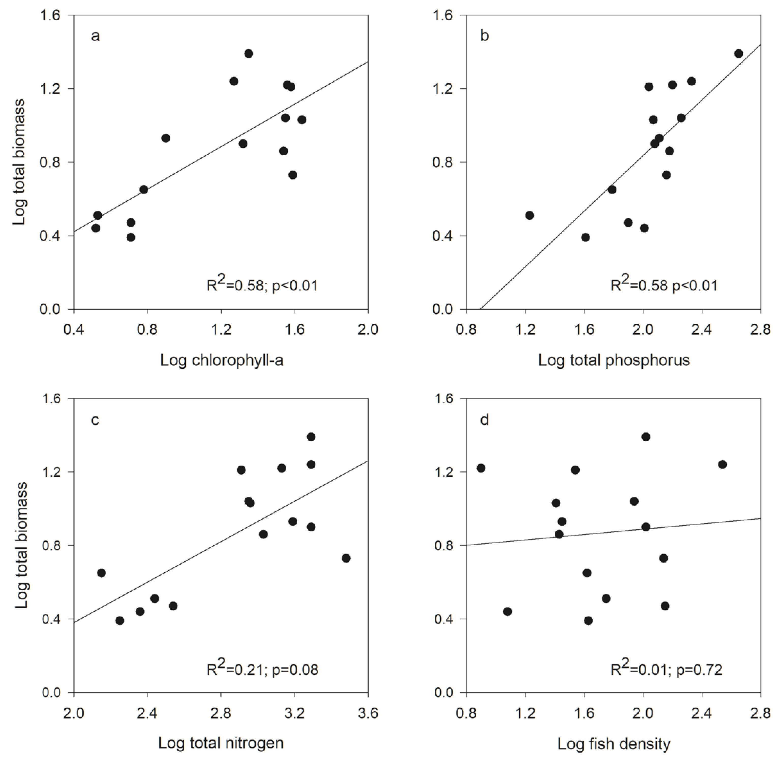 Water 14 02518 g007 550