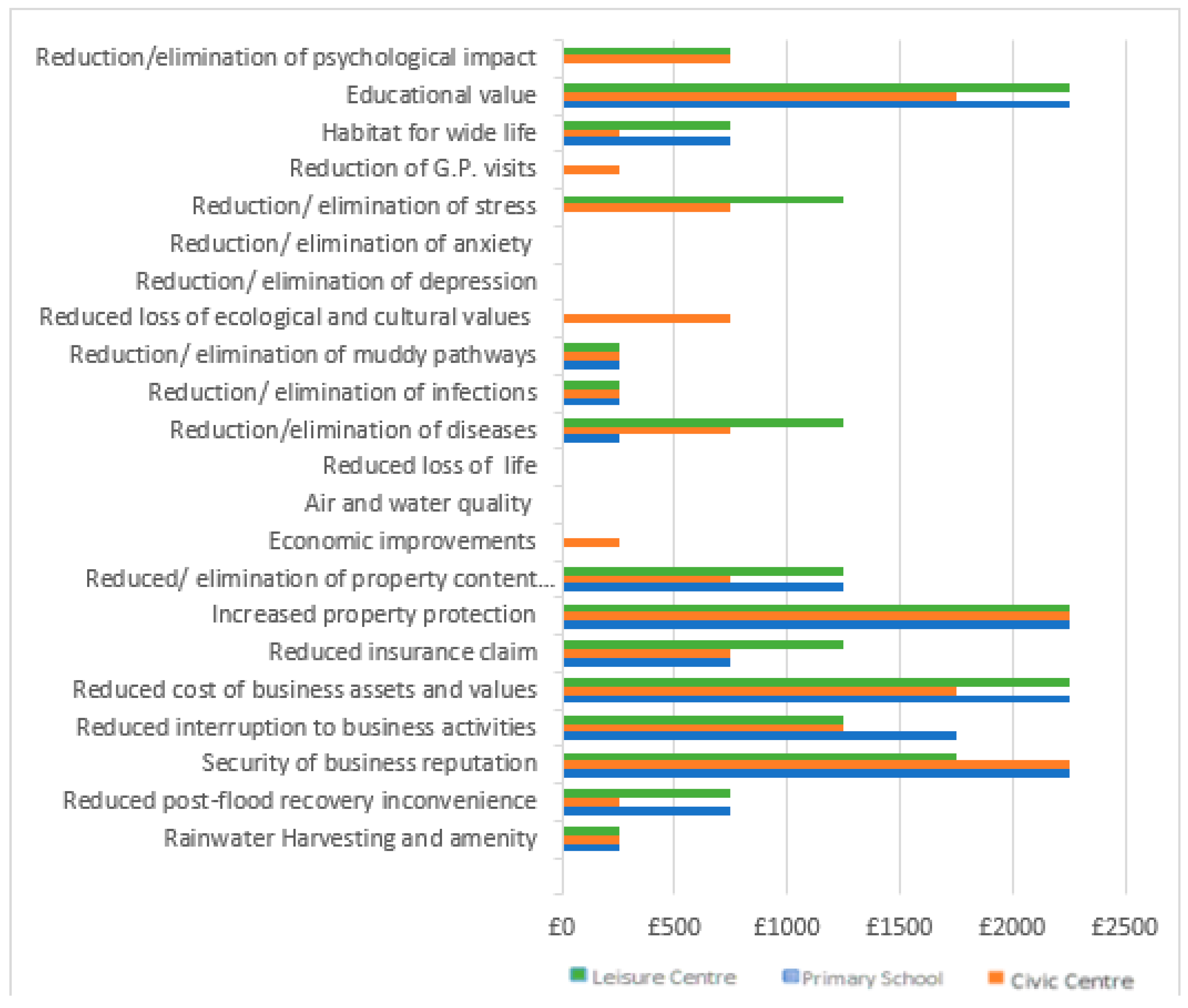 Water 14 02521 g001 550