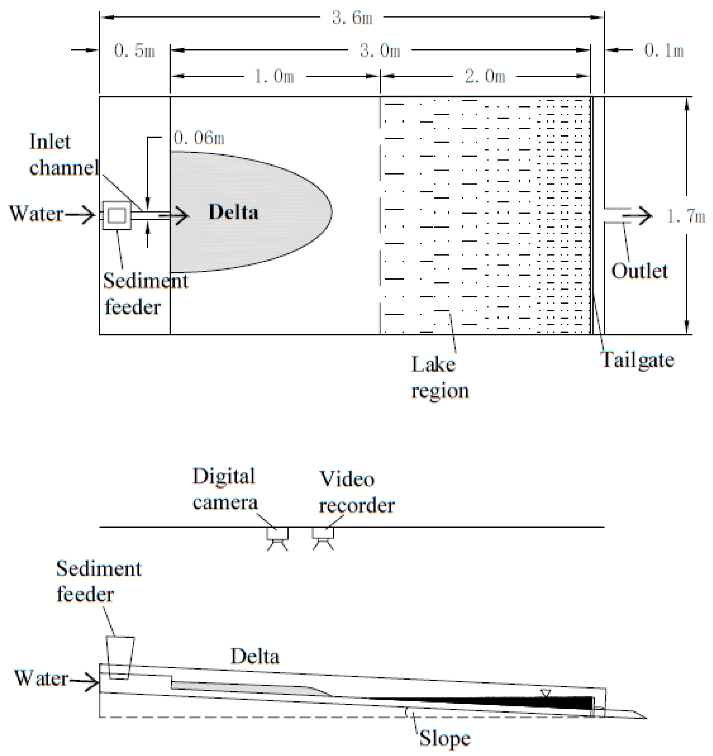 Water 14 02522 g002 550