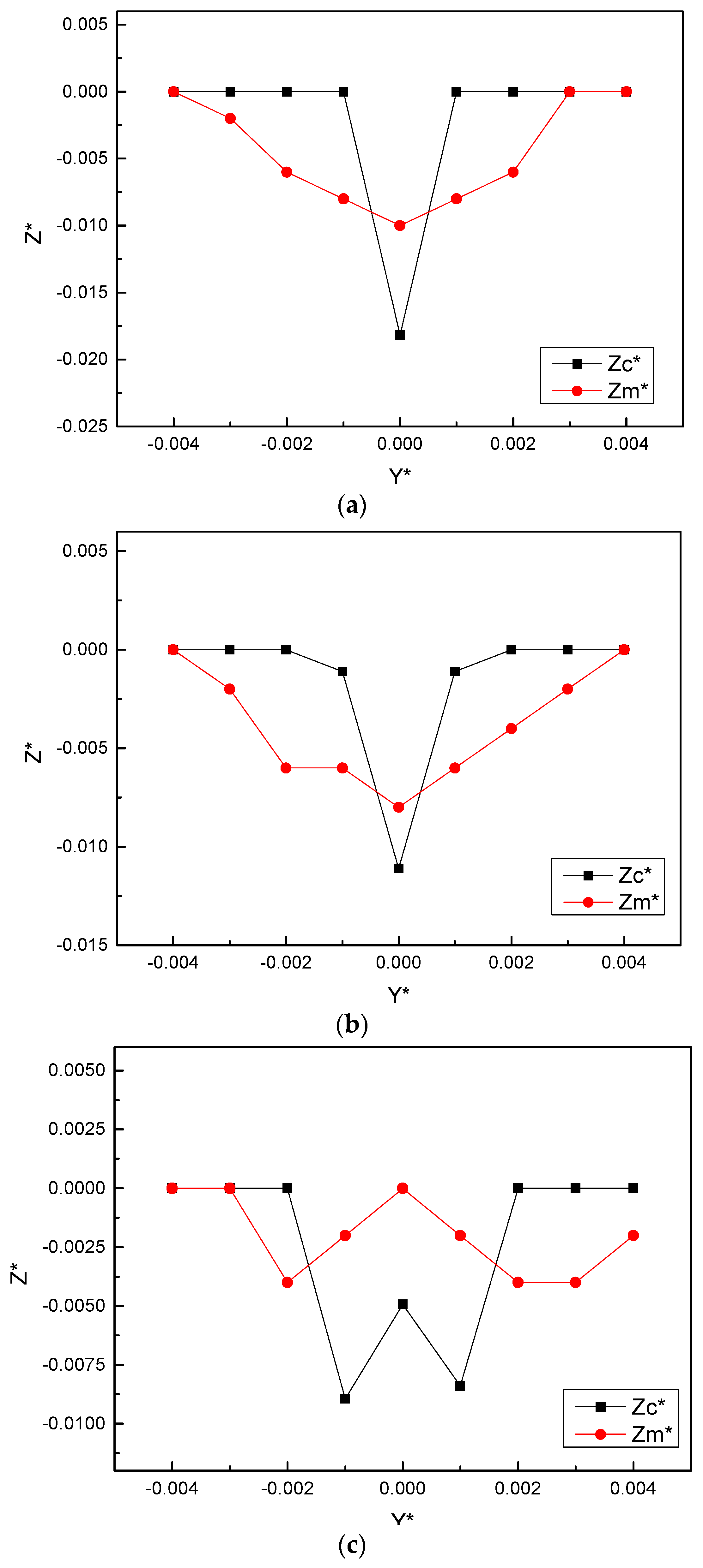 Water 14 02522 g004a 550