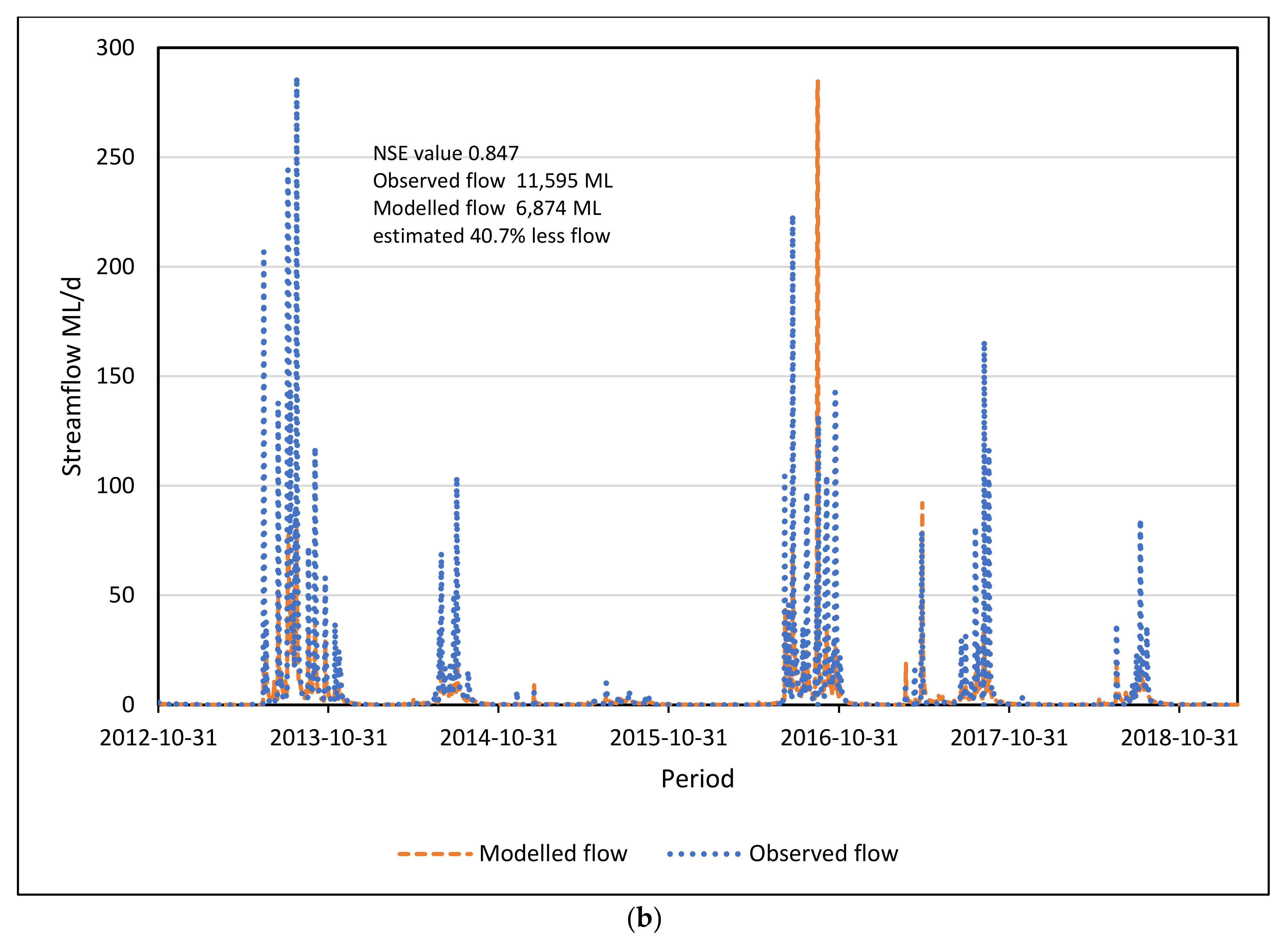 Water 14 02523 g006b